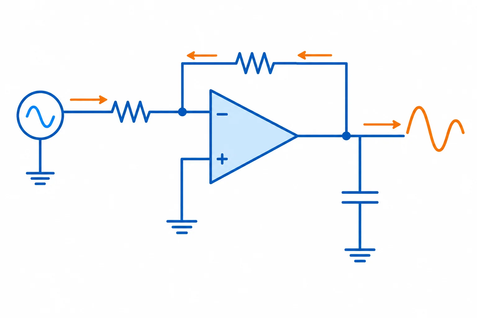 Esquema de um amplificador inversor com resistor de entrada, resistor de realimentação e carga capacitiva na saída.