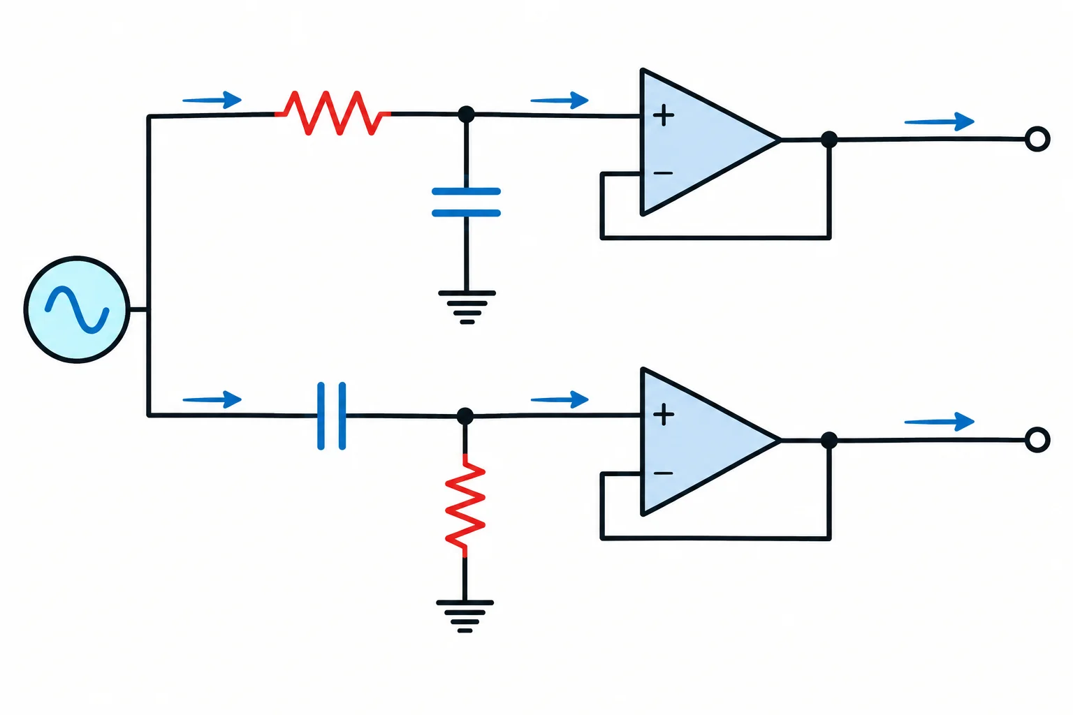 Esquema comparando a rede passa-baixas, com resistor em série e capacitor para a referência, à rede passa-altas, com capacitor em série e resistor para a referência.