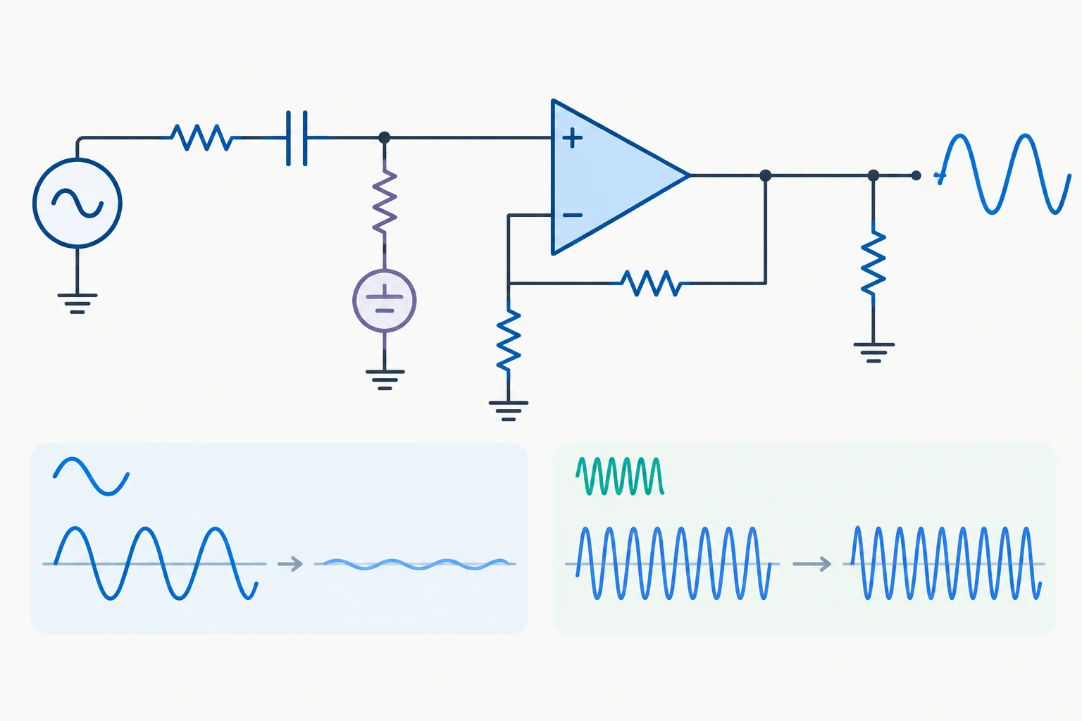 Diagrama de uma fonte com resistência série alimentando um capacitor em série, resistor para a referência, amplificador não inversor e carga na saída.