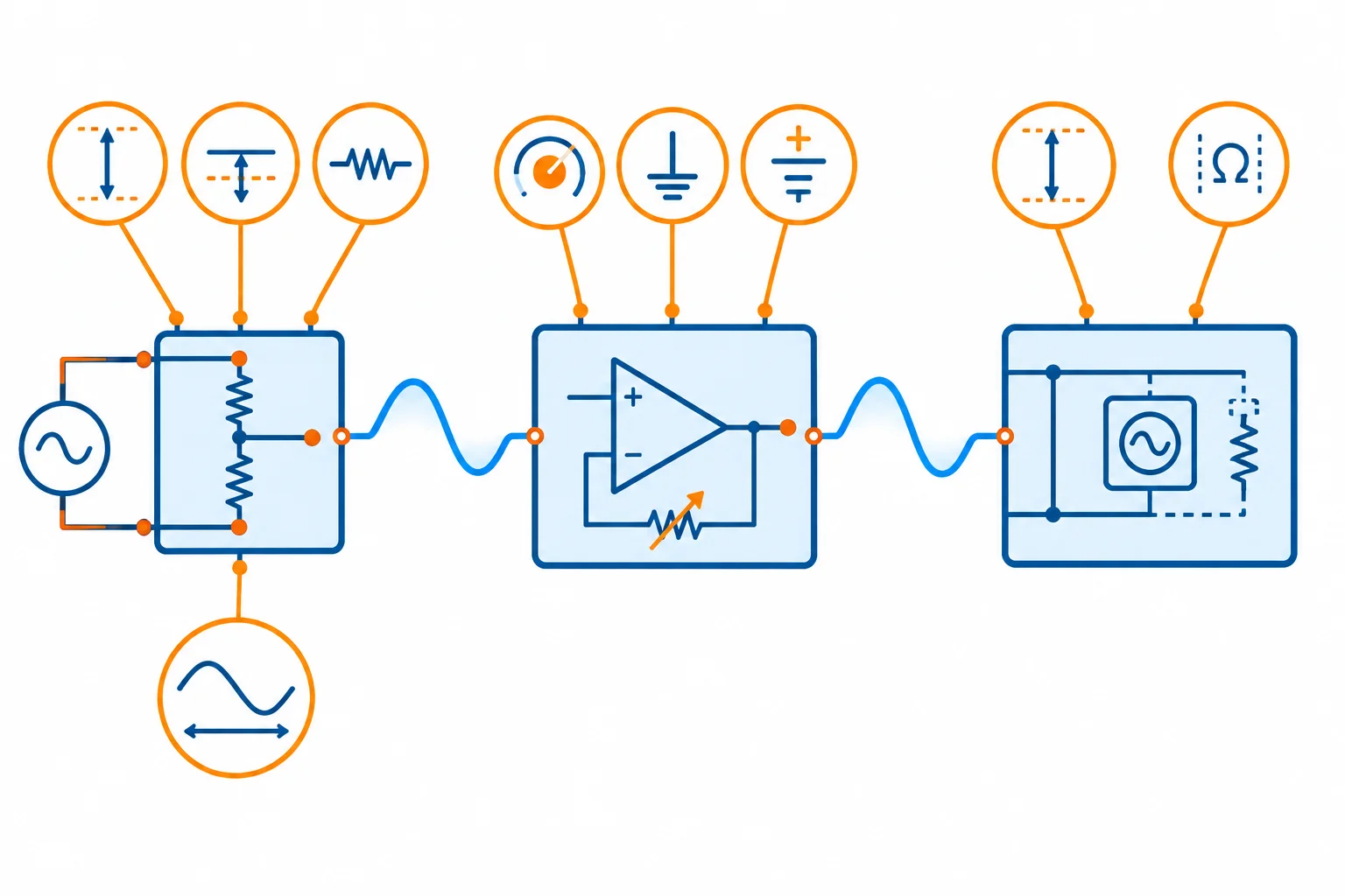 Diagrama da cadeia sensor, condicionador analógico e carga, com símbolos que indicam os requisitos de cada bloco.