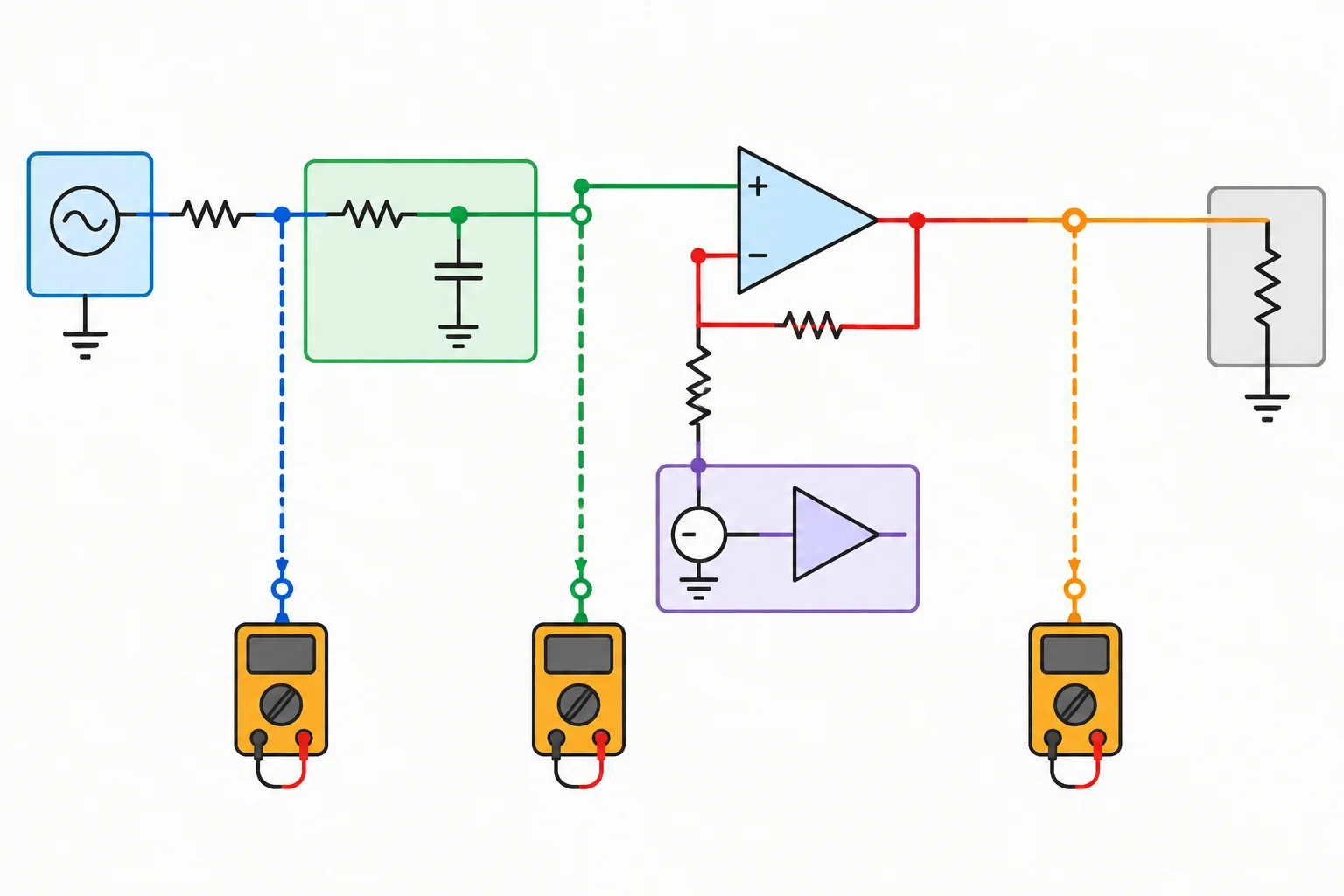 Diagrama da cadeia formada por sensor, filtro RC, amplificador não inversor com referência em buffer, carga e pontos de teste.