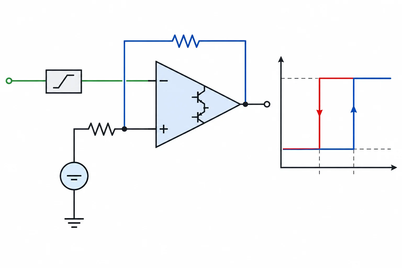Esquema de um comparador inversor com o sensor em V−, uma referência ligada a V+ e realimentação positiva da saída para V+ por um resistor.
