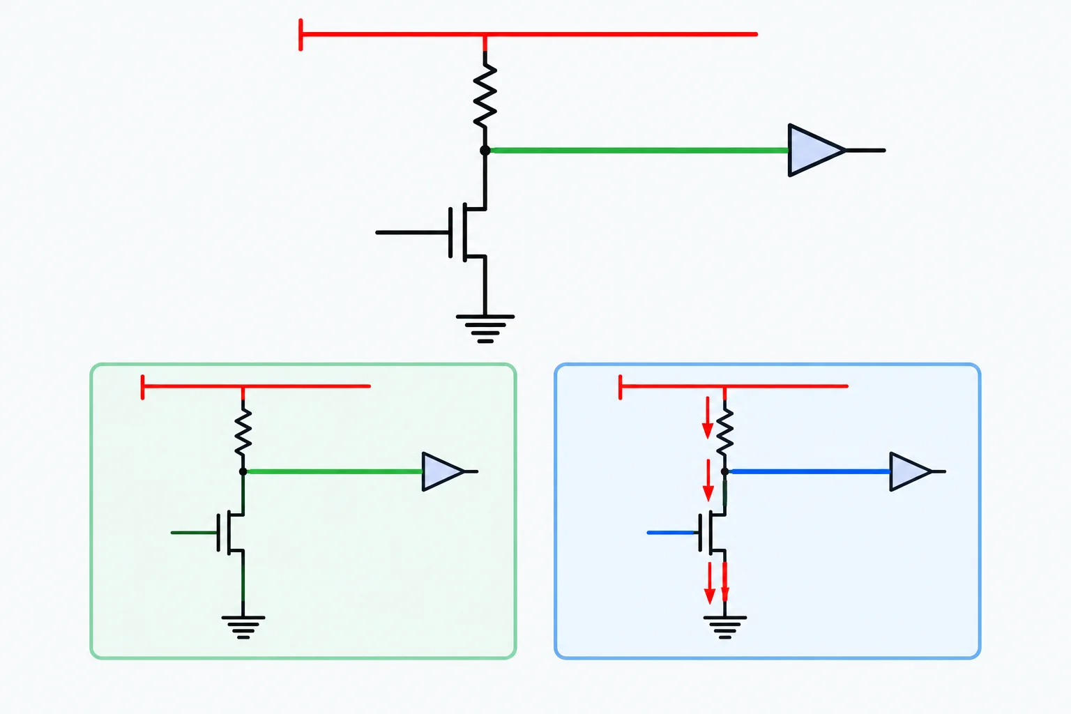 Esquema com resistor de pull-up, entrada digital e transistor de dreno aberto para GND, mostrando os caminhos nos estados desligado e conduzindo.