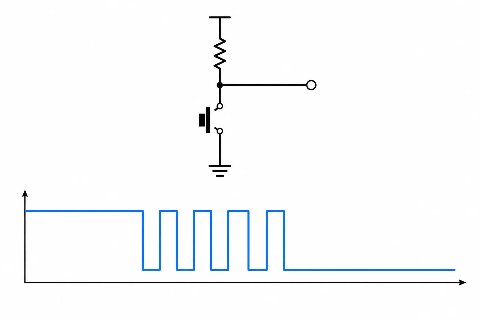 Esquema de botão com pull-up e forma de onda que alterna diversas vezes antes de permanecer em nível baixo.