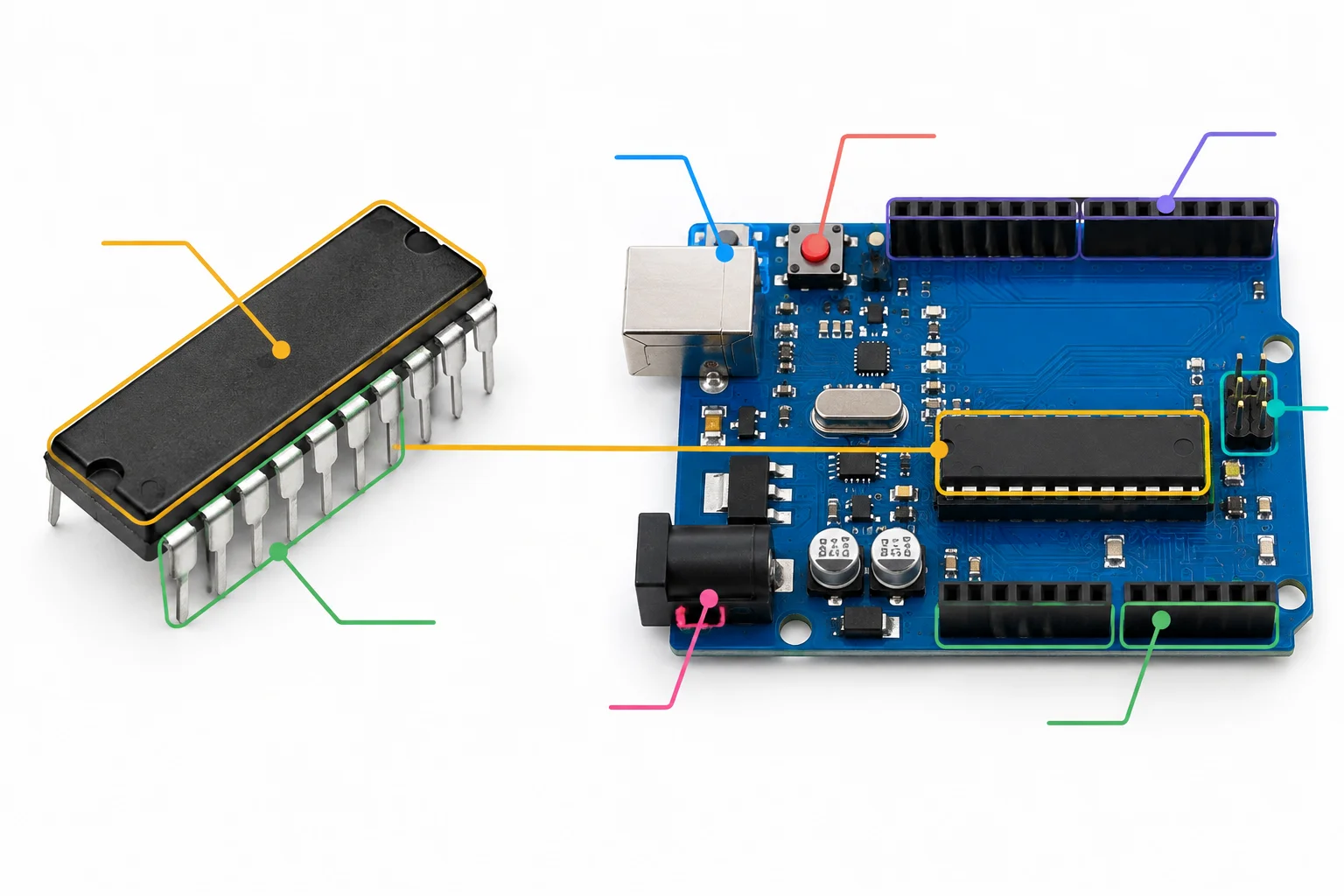 Comparação lado a lado entre um chip com pinos e uma placa de desenvolvimento baseada nesse chip, com USB, alimentação, botão de reset e conectores.