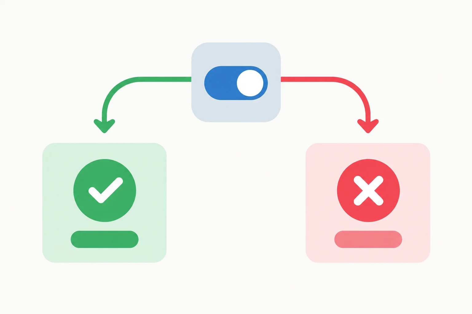 Diagrama com uma variável lógica ligada a apenas dois estados visuais: verdadeiro e falso.