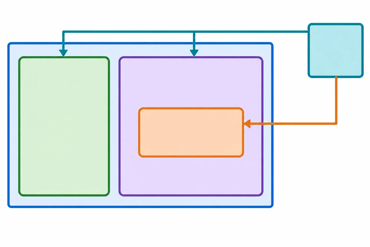 Diagrama com uma área global antes das funções e uma área local dentro de loop, mostrando que a global alcança as duas funções e a local fica limitada ao bloco de loop.