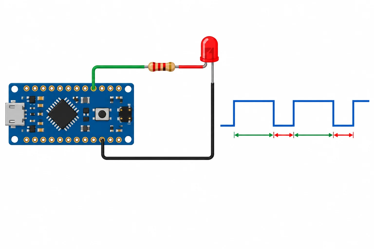 Diagrama de uma placa ligada por D7 a um resistor e a um LED externo, com retorno ao GND e uma linha do tempo de pulsos altos e baixos.