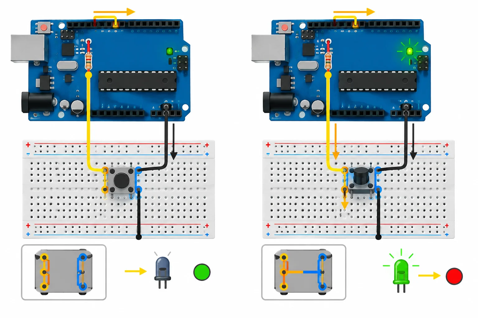 Diagrama do Uno ligado a um botão entre D2 e GND, com pull-up interno e LED integrado acompanhando o estado do botão.