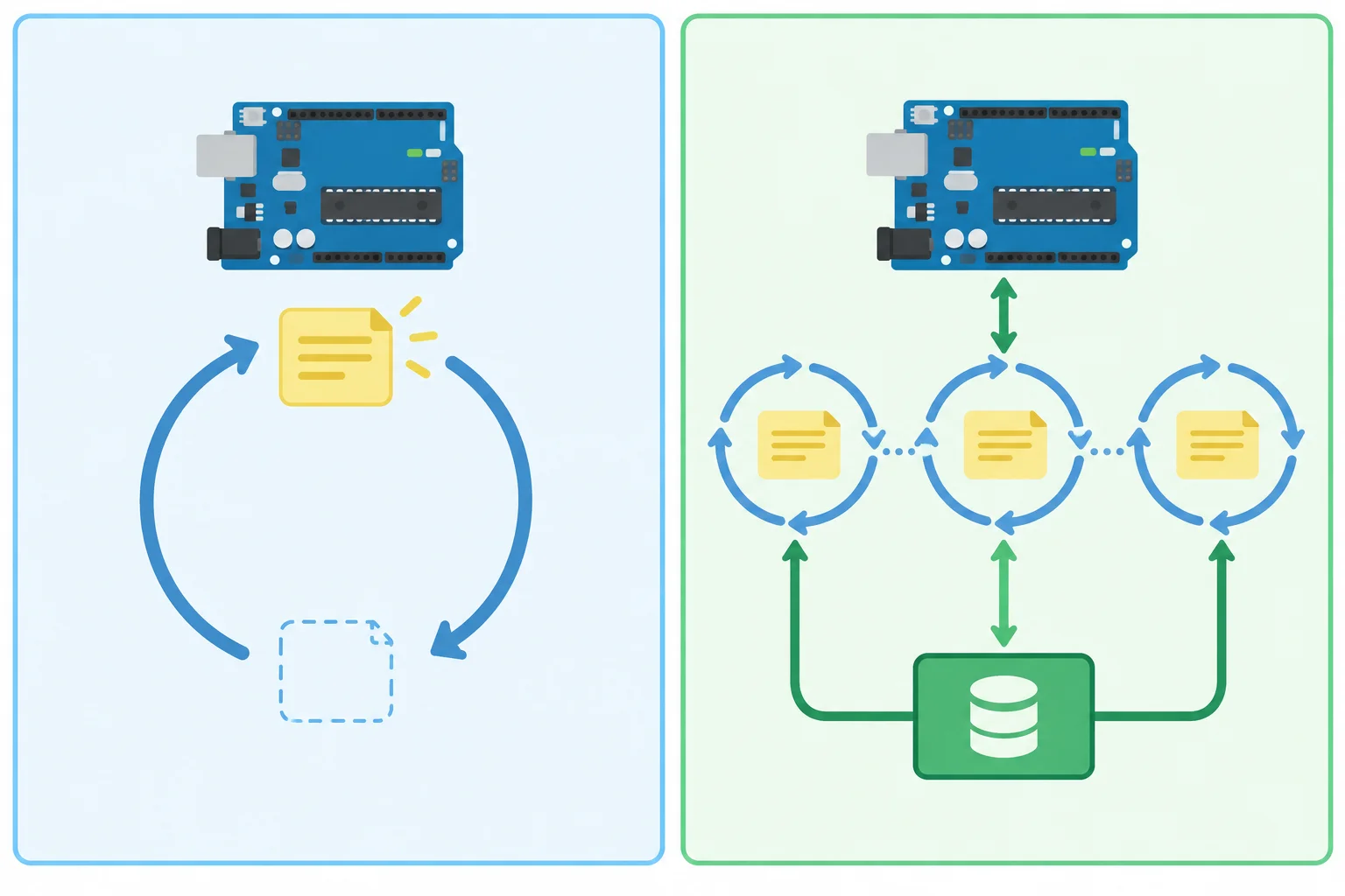 Comparação entre uma leitura local renovada em cada ciclo e uma marca persistente mantida fora do loop.