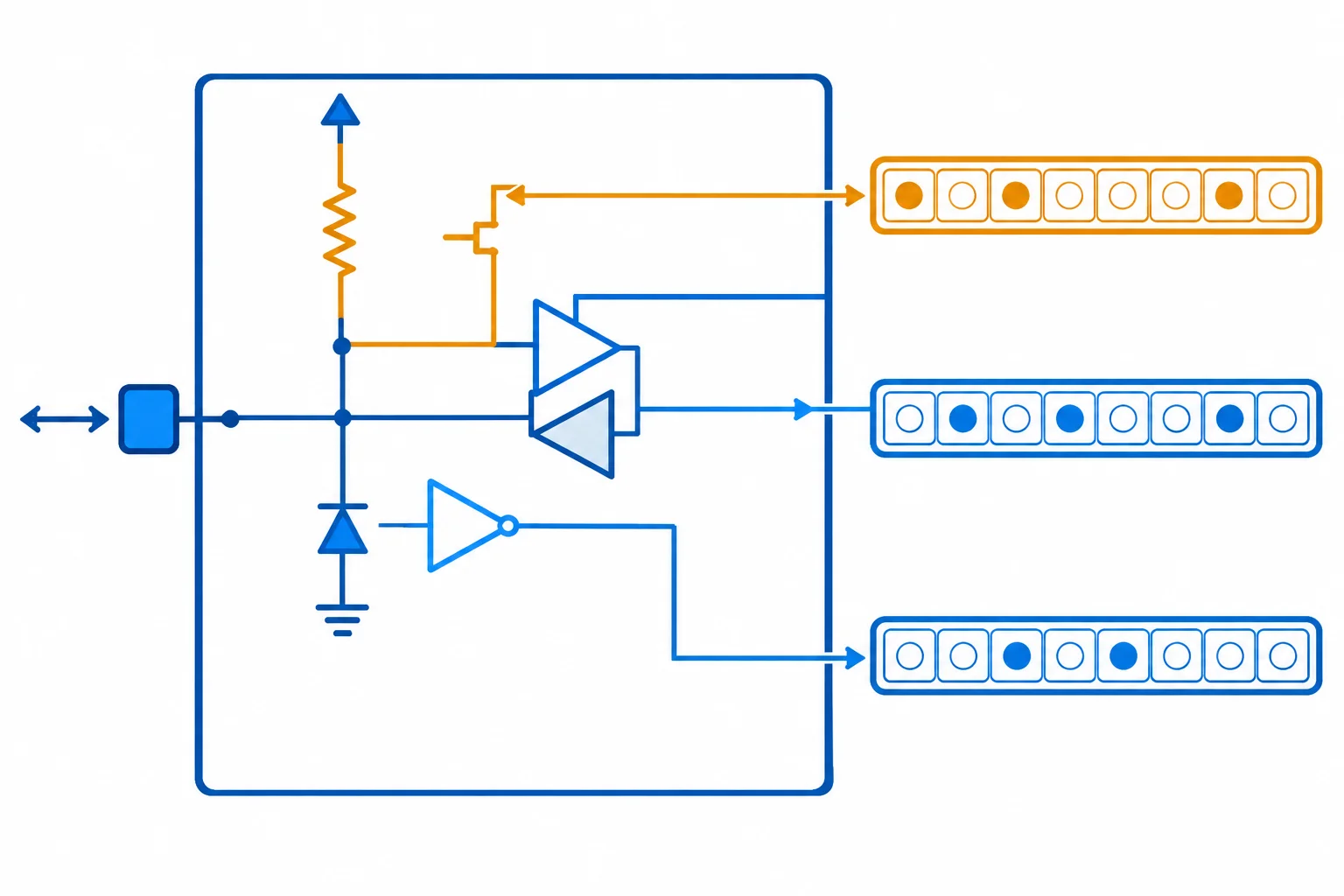 Diagrama de uma célula GPIO com caminhos separados para direção, comando de saída ou pull-up e leitura do nível do pino.
