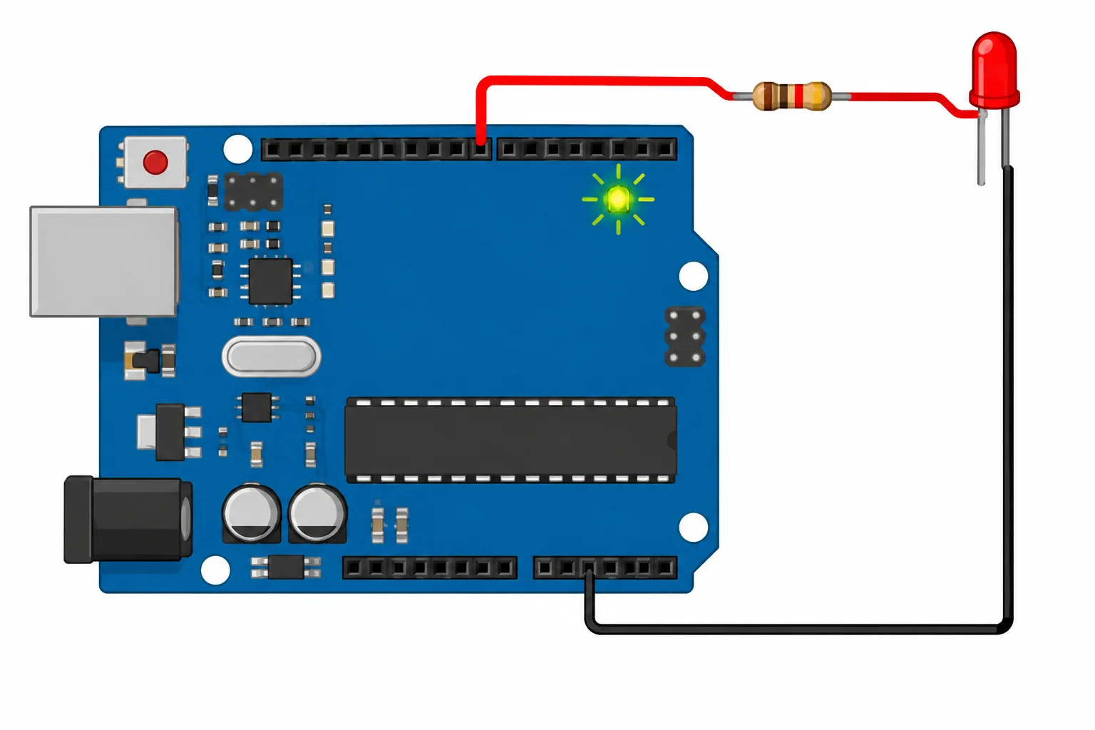 Diagrama mostrando D7 ligado a um resistor de 1 kΩ, ao ânodo de um LED externo e, pelo cátodo, ao GND; o LED integrado em D13 também está destacado.