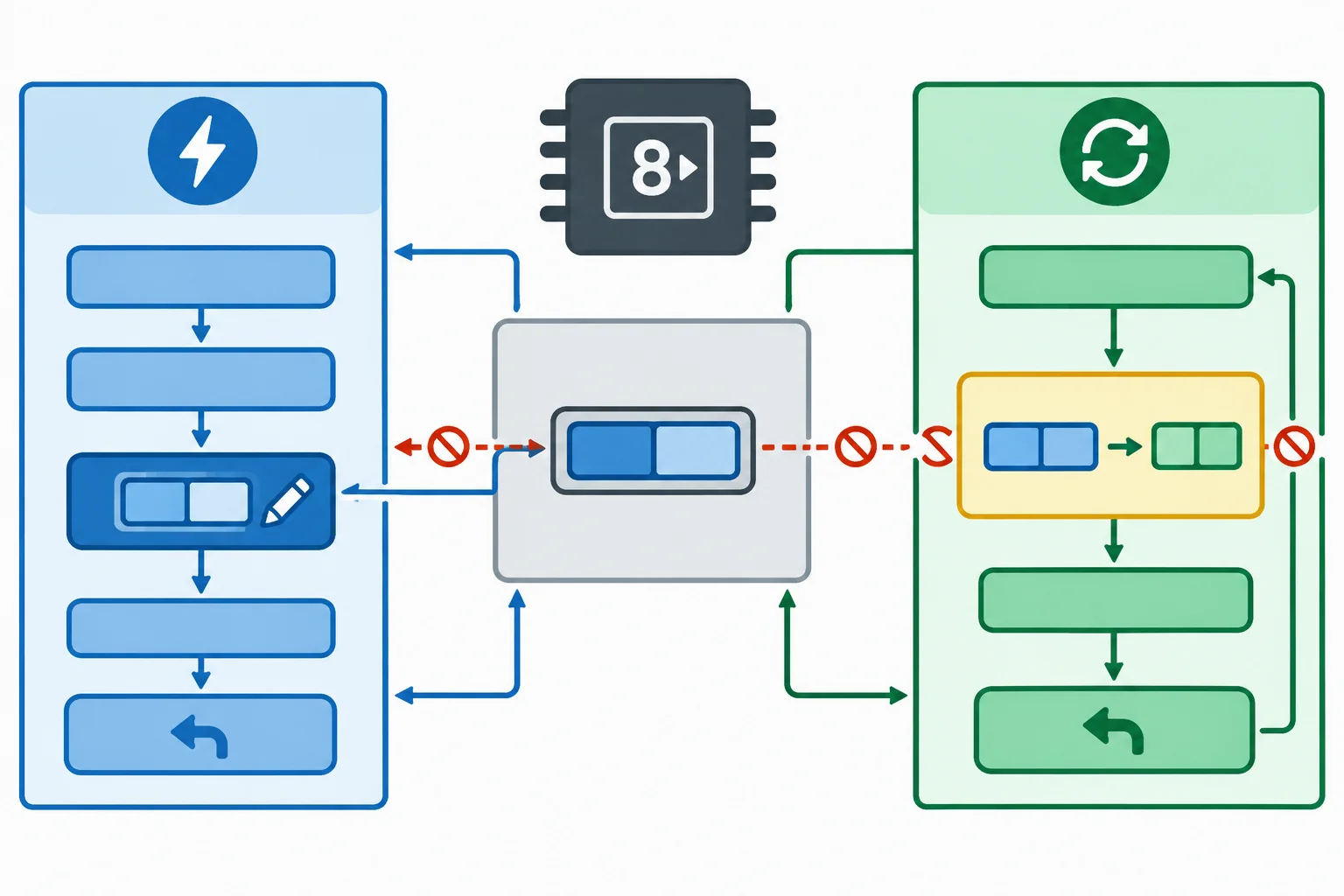 Diagrama de uma ISR que atualiza um contador compartilhado e do loop que o copia dentro de uma região curta protegida.