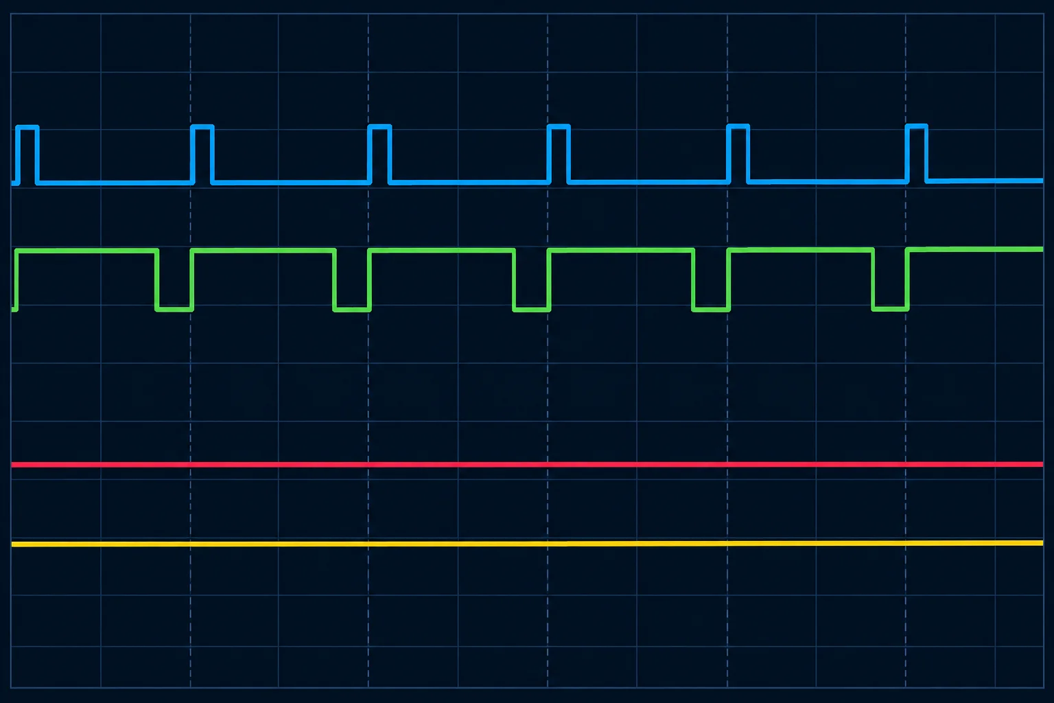 Diagramas de PWM com período igual e larguras de pulso diferentes, além de níveis constantes nos extremos.