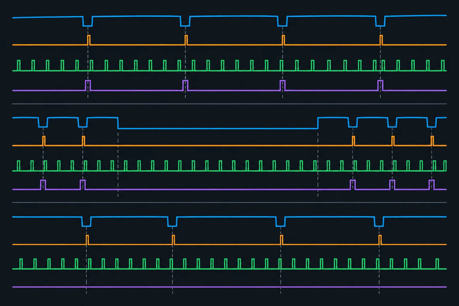 Diagrama temporal com traços separados para fluxo principal, transição de estado, comparações de hardware e atendimento da ISR.