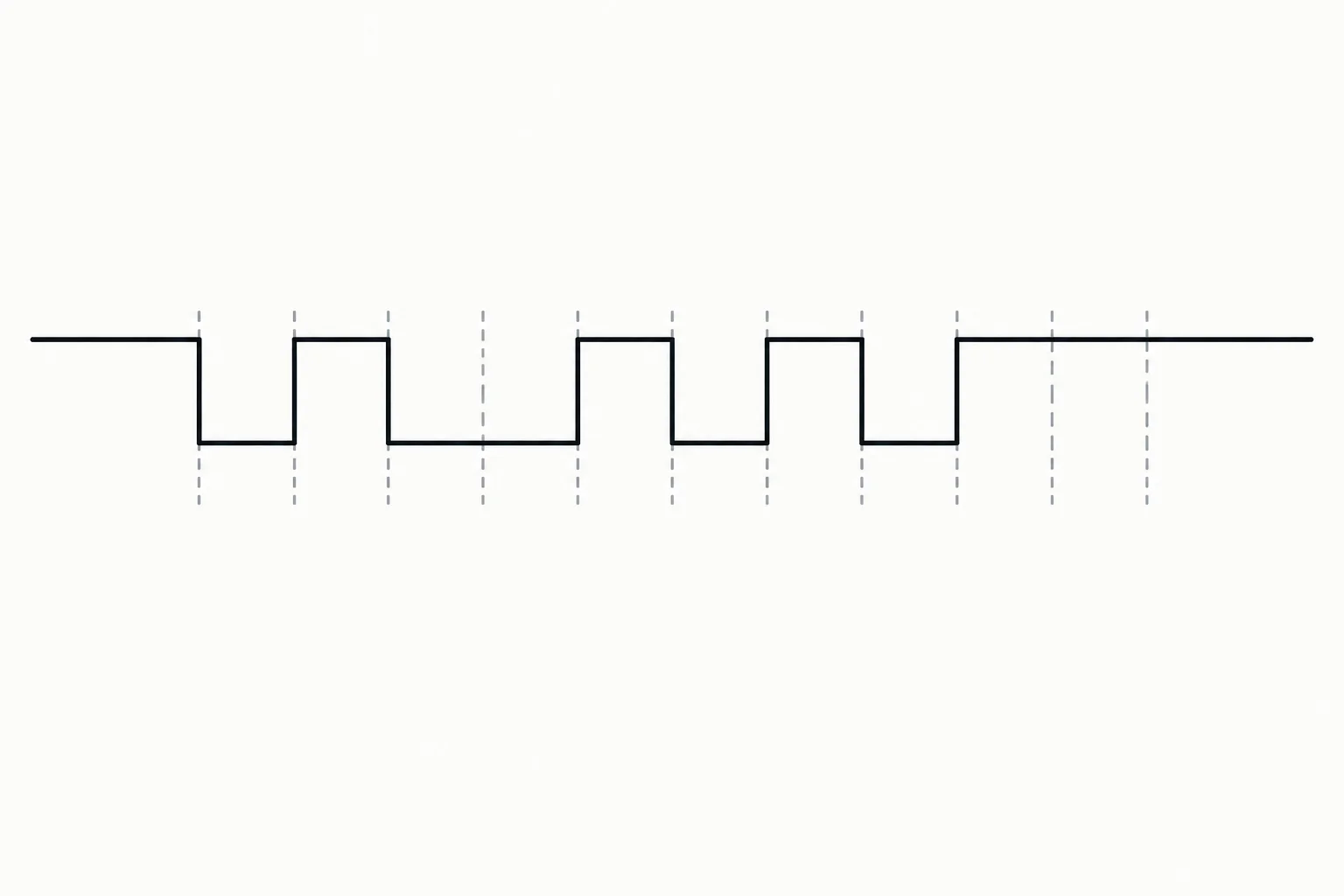 Diagrama de sinal UART: linha alta em repouso, um intervalo baixo de início, oito intervalos de dados e um intervalo alto de parada.