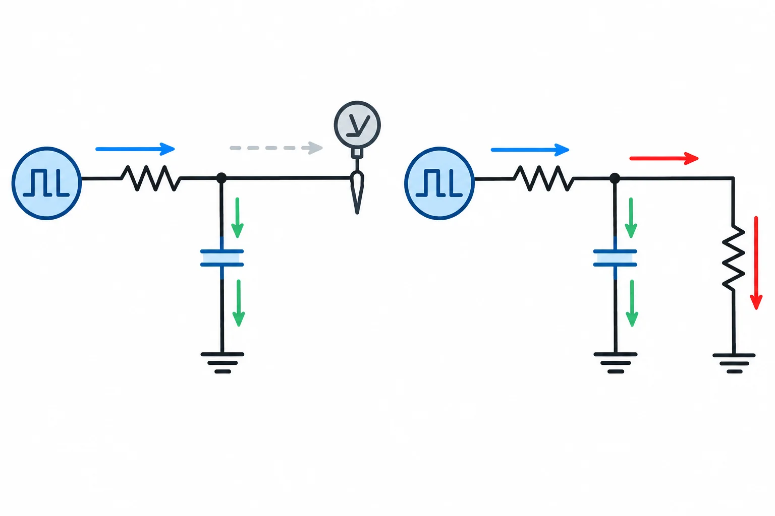 Comparação entre o filtro RC ligado a uma entrada de alta impedância e o mesmo filtro com um resistor de carga ligado ao GND.