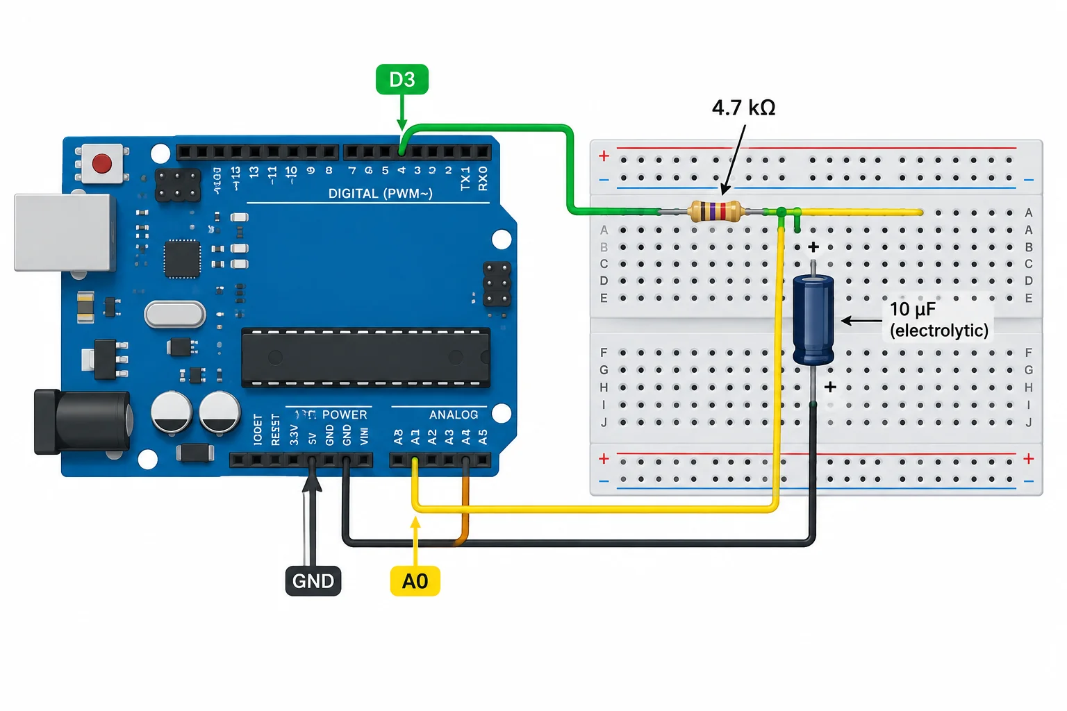 Diagrama da ligação: D3 passa pelo resistor de 4,7 kΩ até o nó de saída; desse nó saem conexões para A0 e para o terminal positivo do capacitor de 10 µF, cujo terminal negativo vai ao GND.
