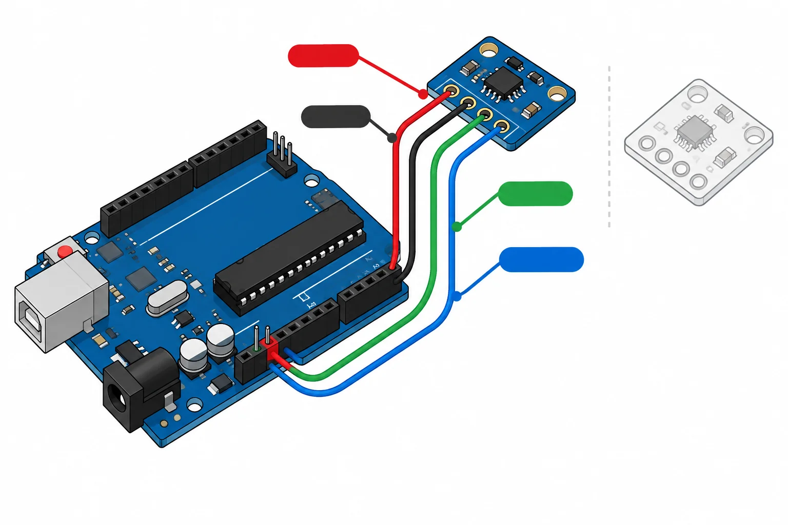 Diagrama funcional mostrando Uno R3 ligado a um módulo MCP9808 por alimentação, terra comum, SDA em A4 e SCL em A5; uma segunda placa esquemática reforça que a disposição física dos pinos pode variar.