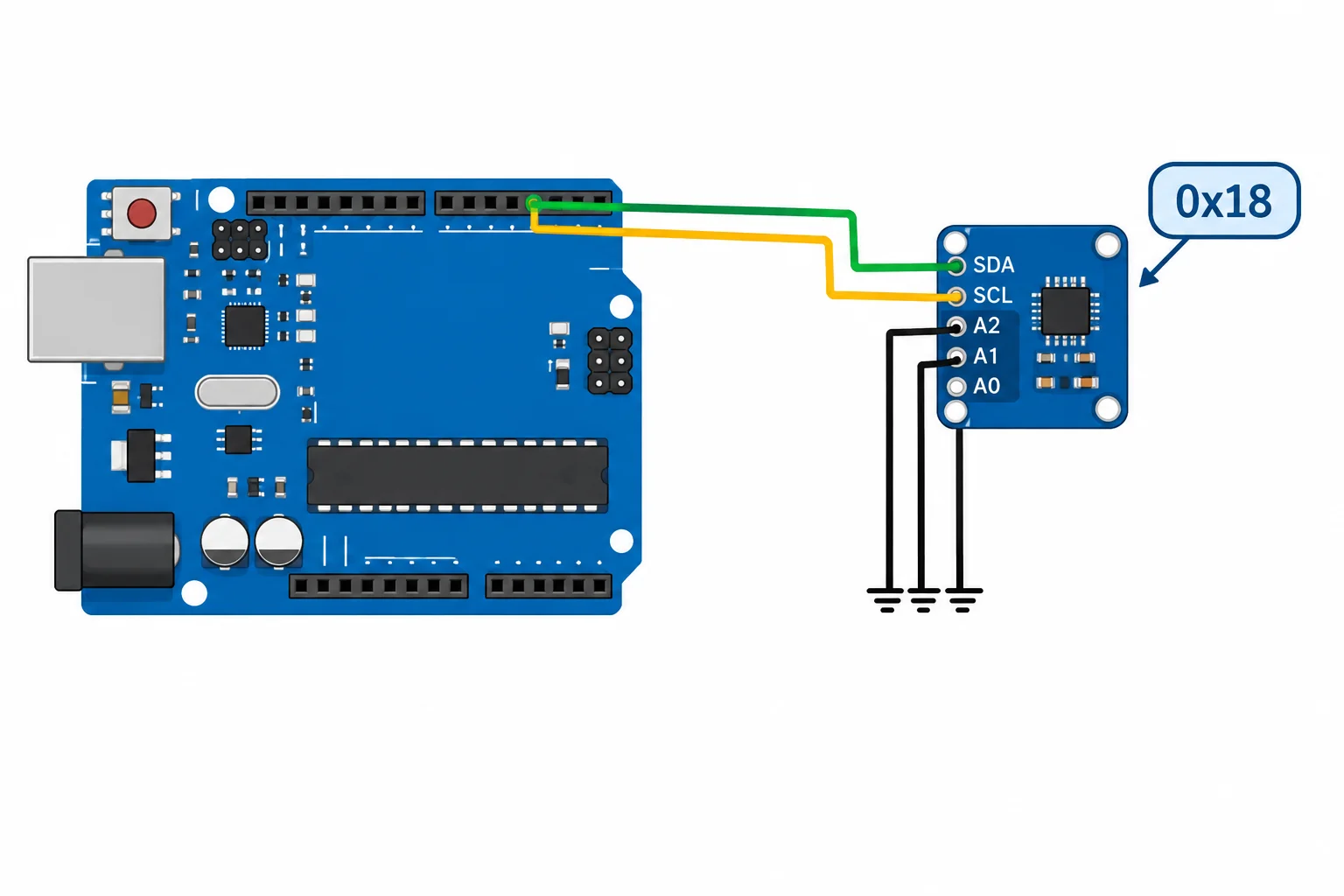 Diagrama do Uno ligado a um módulo MCP9808; os pinos de endereço A2, A1 e A0 do sensor estão em nível baixo, resultando no endereço 0x18.