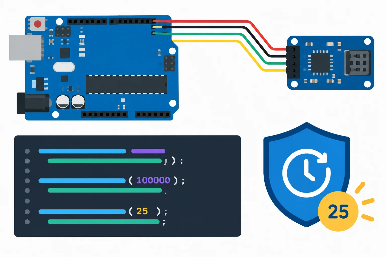 Diagrama do Uno configurando o barramento I2C com clock de 100 kHz e uma proteção de timeout antes de comunicar-se com o sensor.