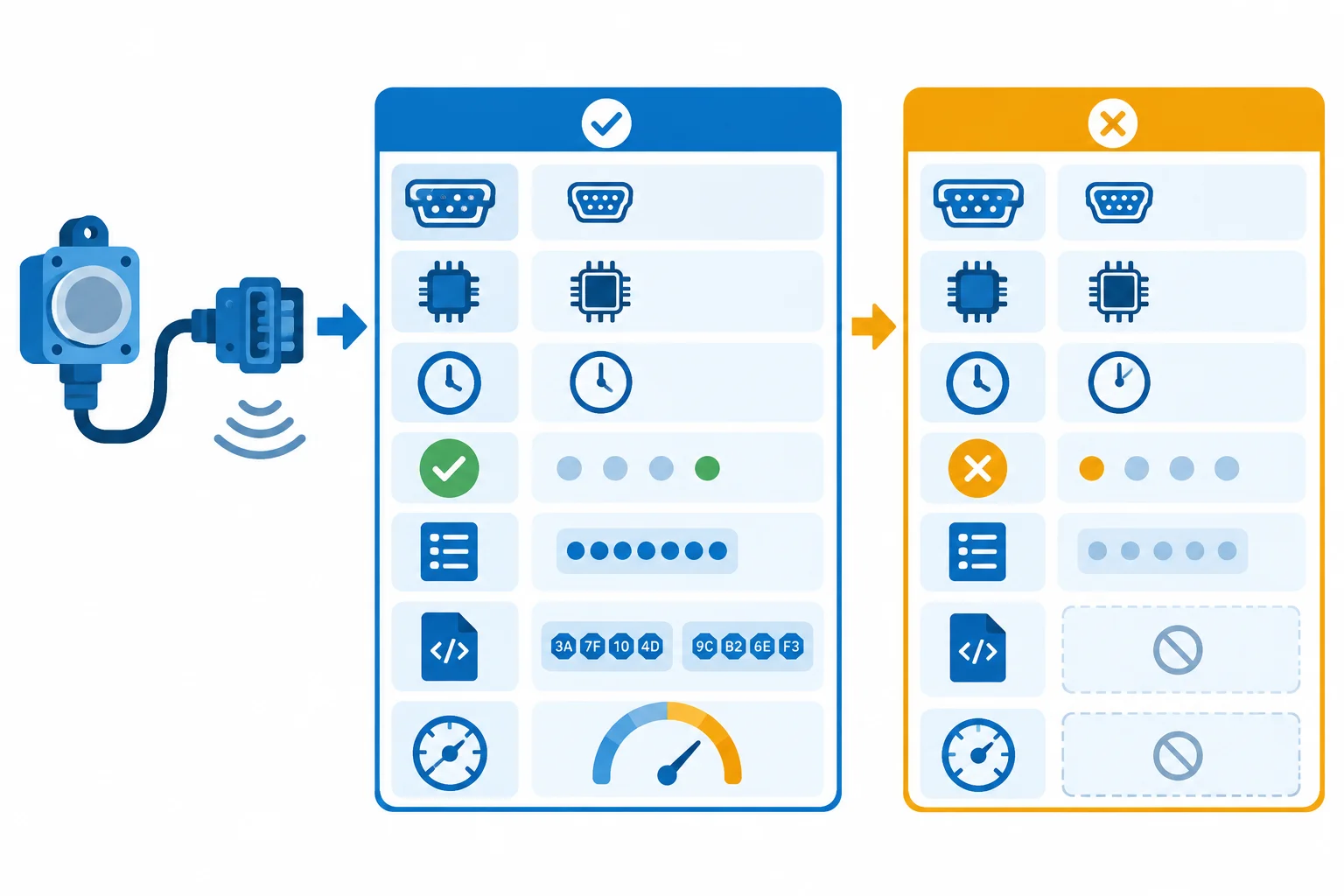 Diagrama de um registro de diagnóstico com campos separados; o valor convertido só aparece quando a resposta está completa.