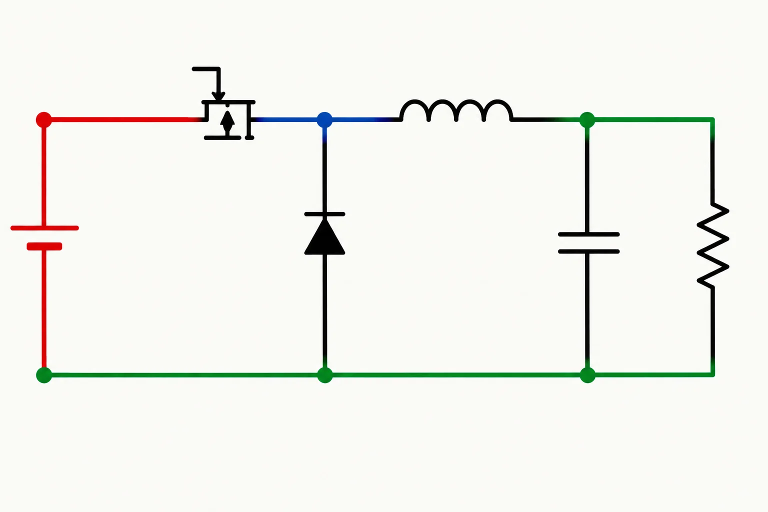 Diagrama de um buck com chave superior, nó de comutação, indutor em série, capacitor e carga em paralelo na saída, além de diodo entre o retorno comum e o nó de comutação.
