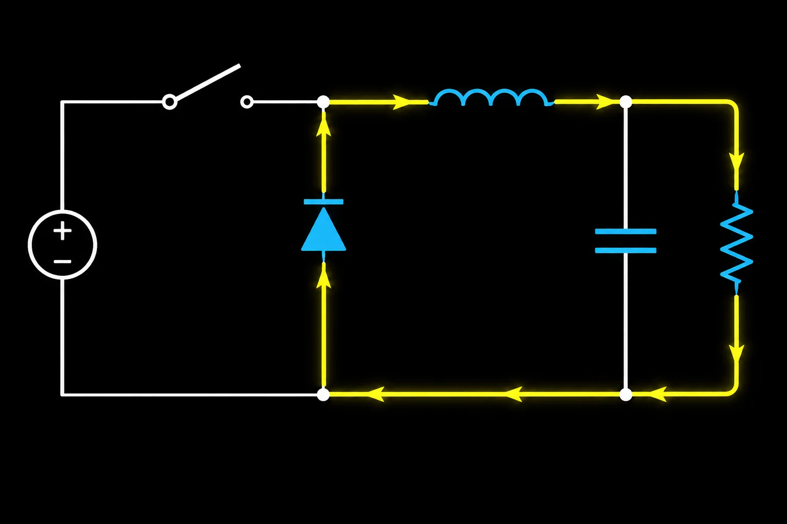 Diagrama de um buck com a chave aberta e setas mostrando a corrente pelo diodo, indutor, carga e retorno comum.