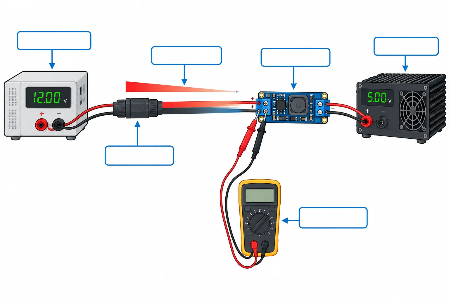 Diagrama de fonte de 12 V ligada por cabo a um regulador e à carga, destacando os terminais de entrada do regulador como ponto de avaliação.