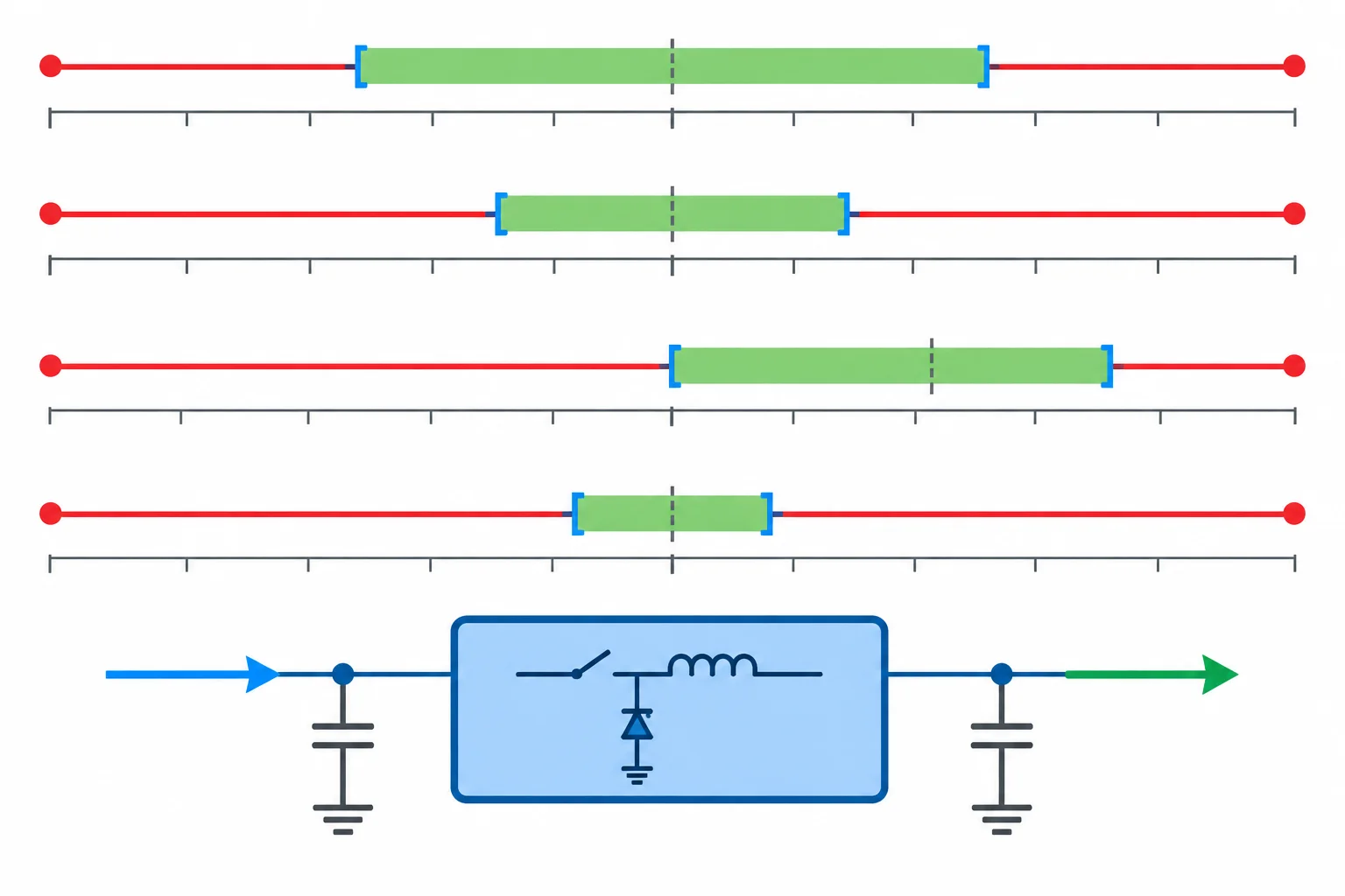 Diagrama compara visualmente limite absoluto, faixa recomendada, valor típico e limites garantidos.