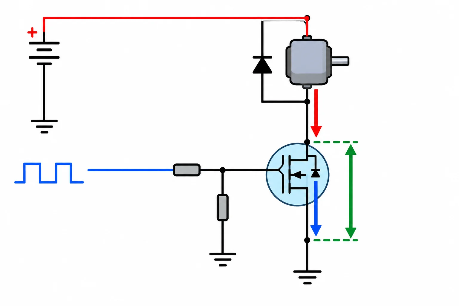 Diagrama de um motor CC de 6 V acionado por MOSFET N no lado baixo, com diodo de recirculação, resistor de gate e pull-down.