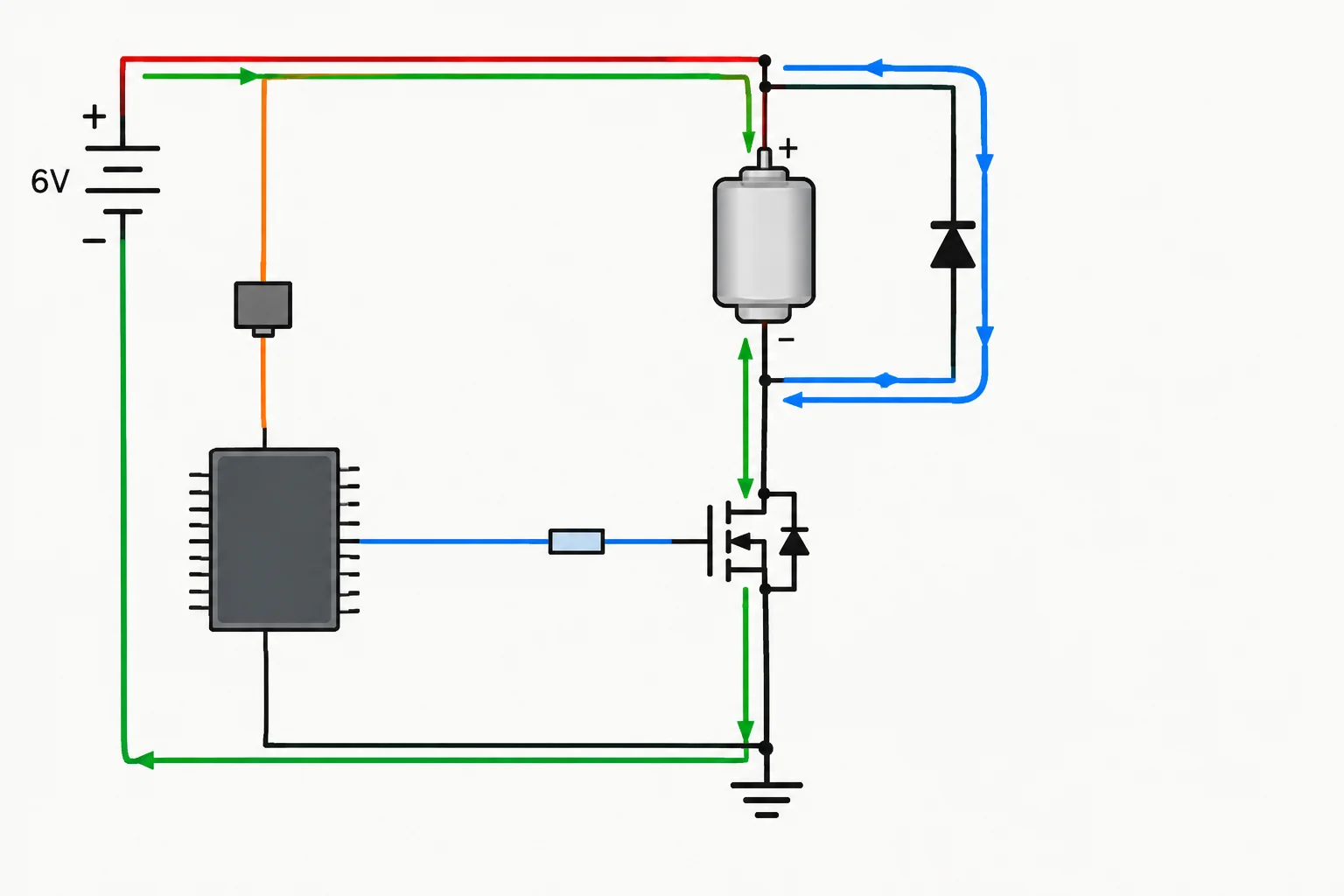 Diagrama do motor, MOSFET de lado baixo, diodo externo, laço de alimentação durante condução, laço local de recirculação e ramo lógico com referência comum.