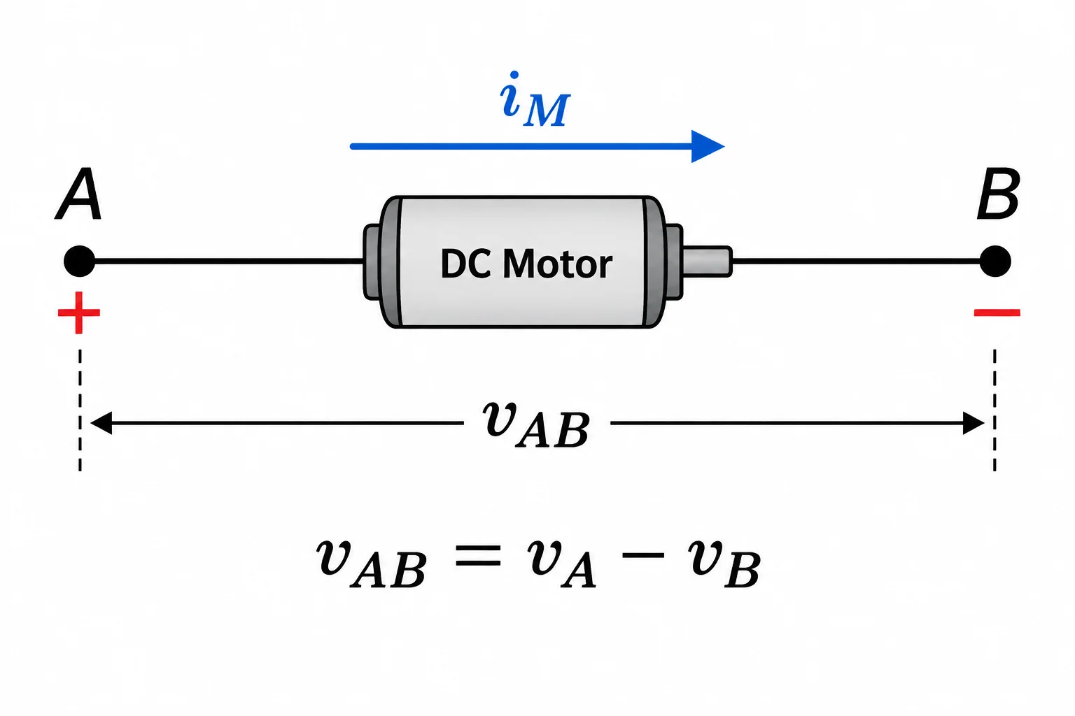 Motor entre A e B com seta de corrente de referência de A para B e polaridade positiva de v_AB em A.
