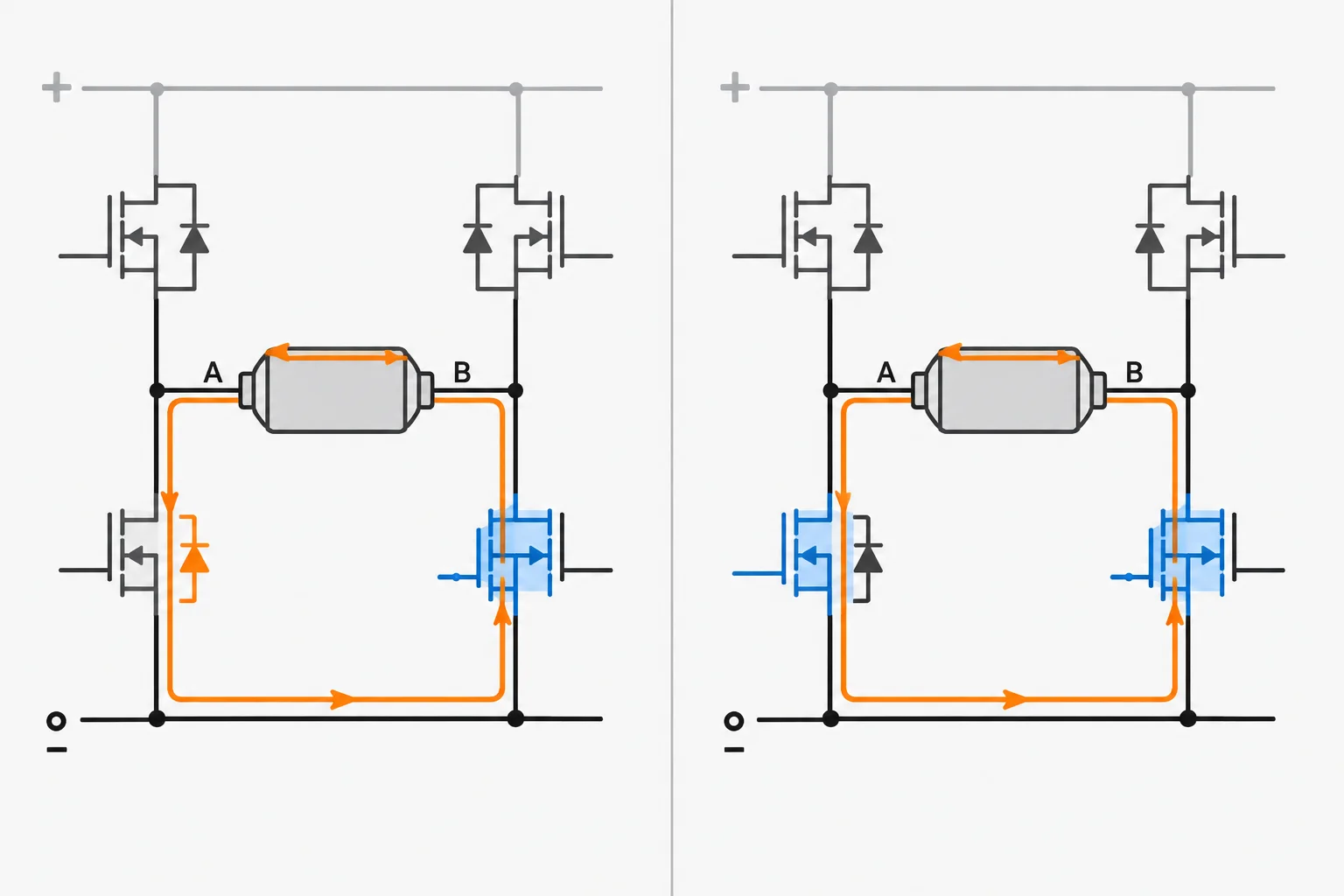 Comparação entre recirculação por D2 e Q4 e recirculação por Q2 e Q4, ambas usando o motor e o trilho inferior.