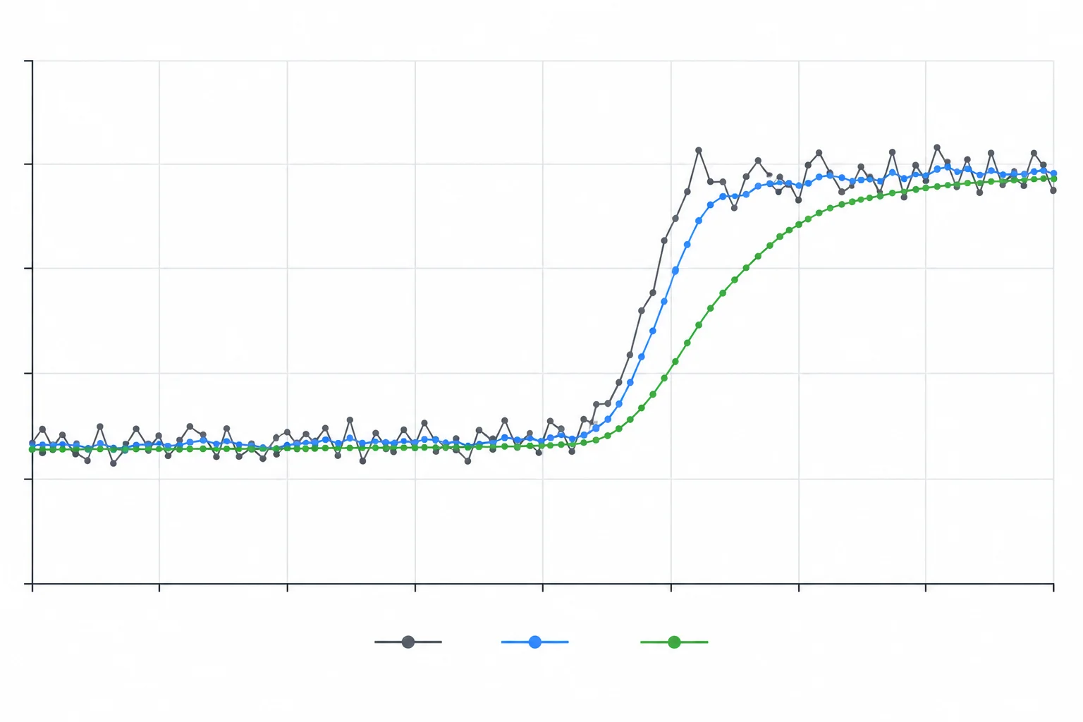 Gráfico conceitual com entrada oscilante, saída de janela curta que reage antes e saída de janela longa mais suave e gradual.