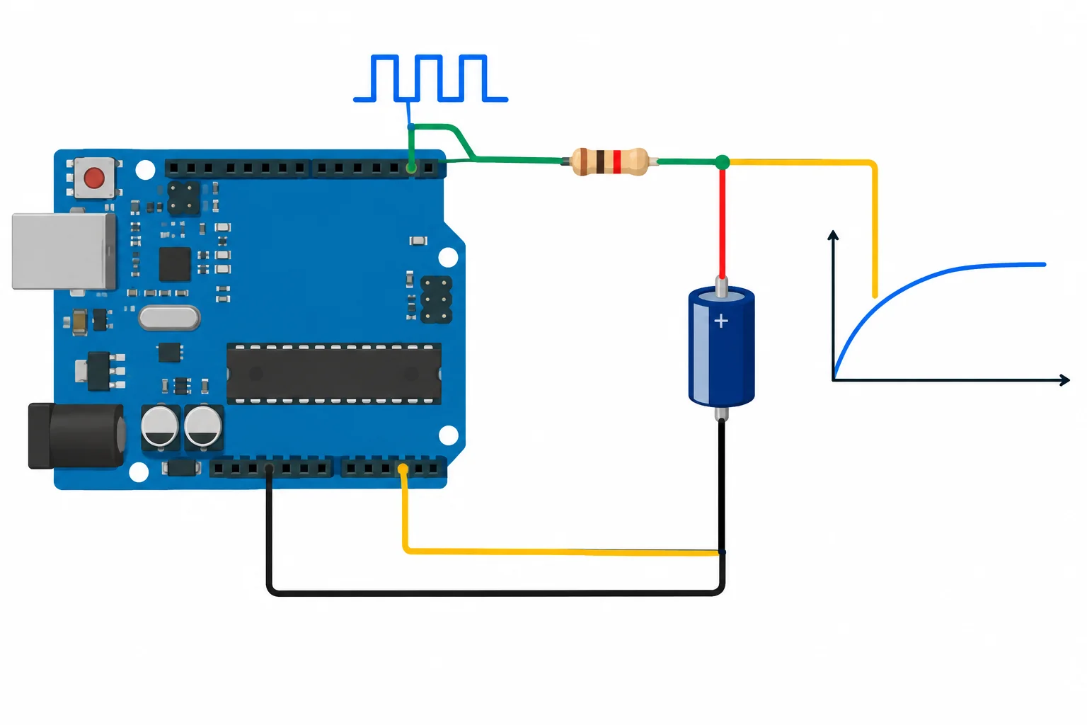 Diagrama de uma placa Arduino conectada pelo pino 3 a um resistor em série, que chega ao nó ligado simultaneamente a A0 e ao terminal positivo de um capacitor; o terminal negativo vai ao terra comum.
