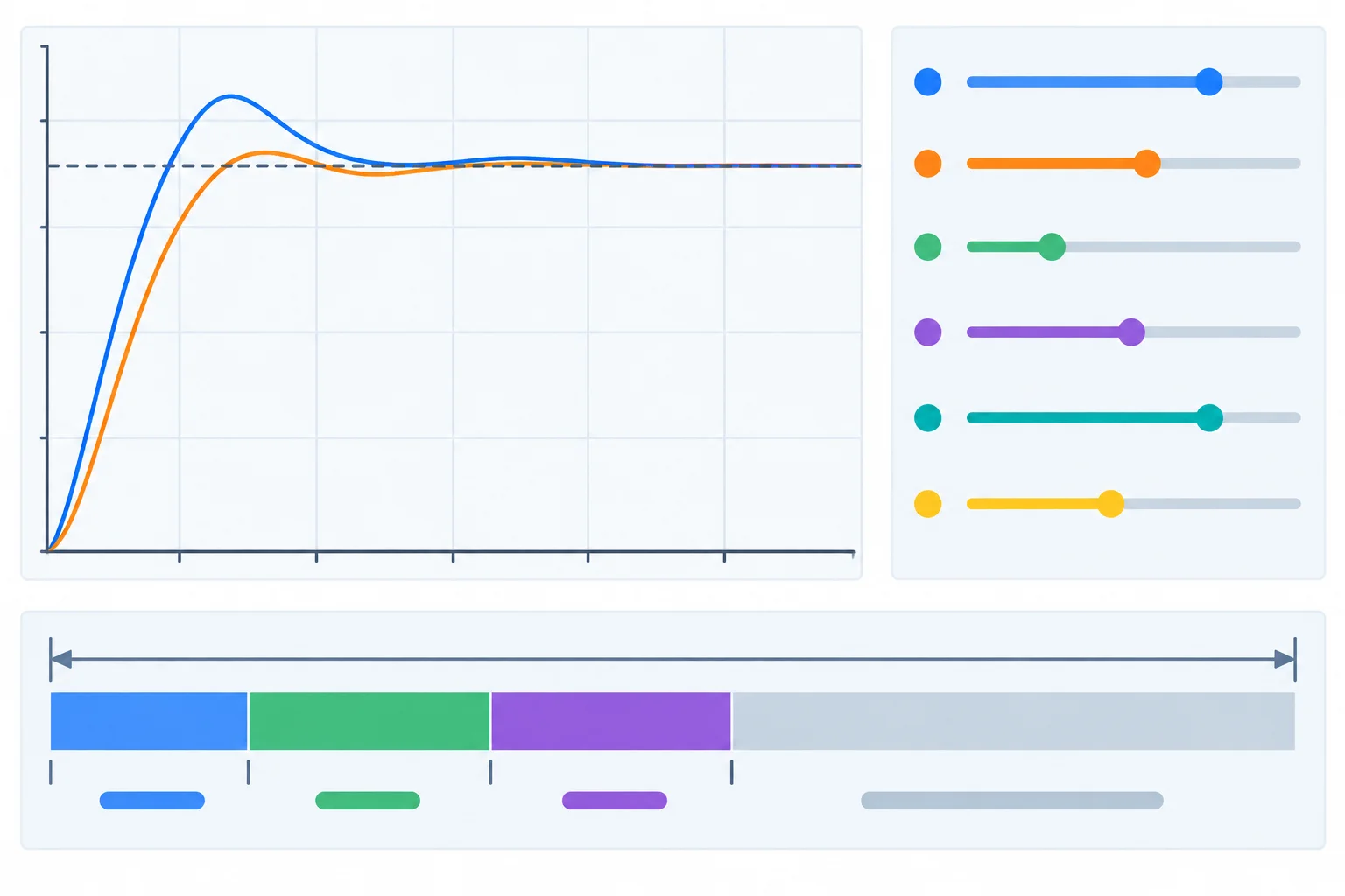 Diagrama comparando duas respostas ao degrau sob a mesma referência e configuração, acompanhado de parâmetros de controle e margem de execução.