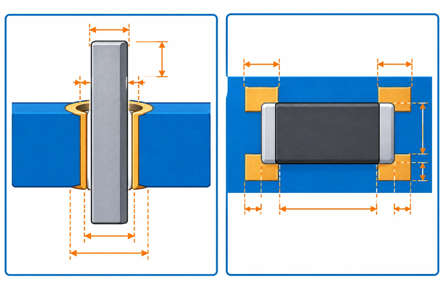 À esquerda, um terminal passante de seção retangular dentro de um furo circular com folga; à direita, um terminal SMD sobre pads maiores que seu contorno.