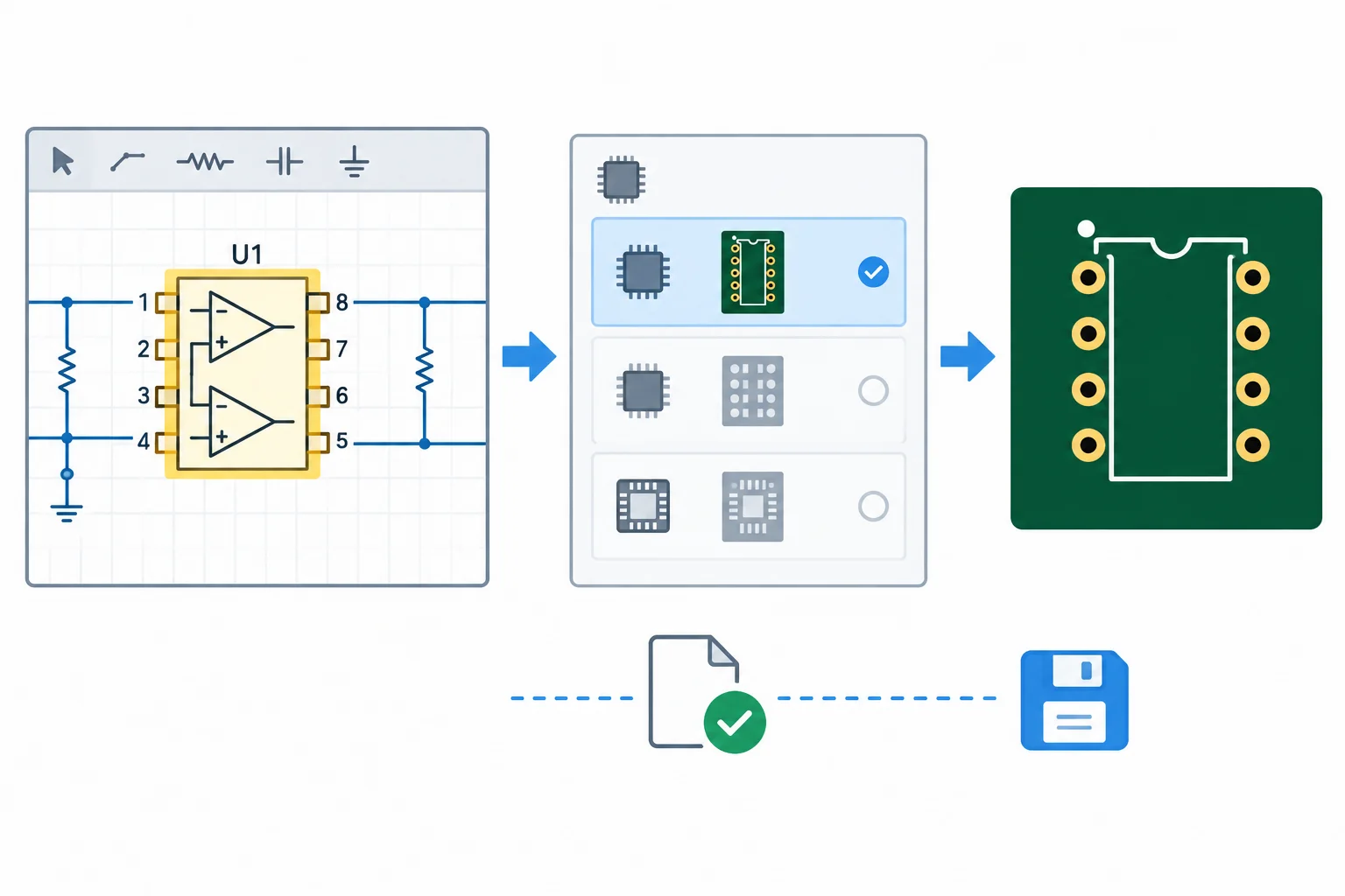 Diagrama mostrando o componente U1 no esquemático, a ferramenta de associação e um footprint PDIP-8 direto com oito pads furados.