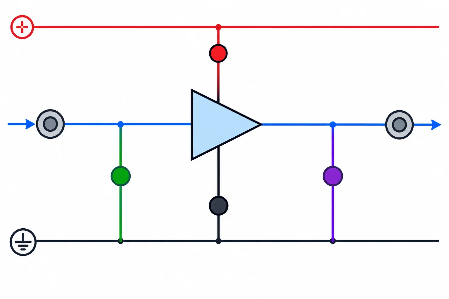 Diagrama de uma interface analógica com acessos de teste ligados às redes de 5 V, referência, entrada e saída, sem interromper o caminho entre entrada, bloco central e saída.