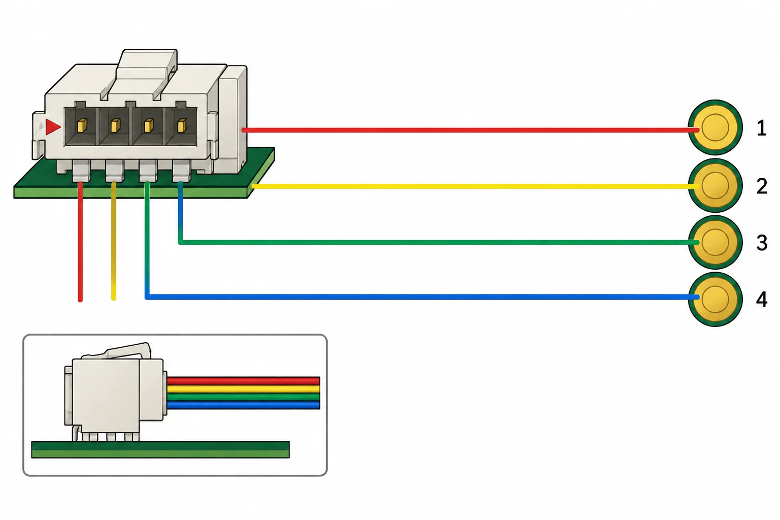 Diagrama de um conector polarizado de quatro contatos com saída lateral, ligado a quatro pontos de teste separados.