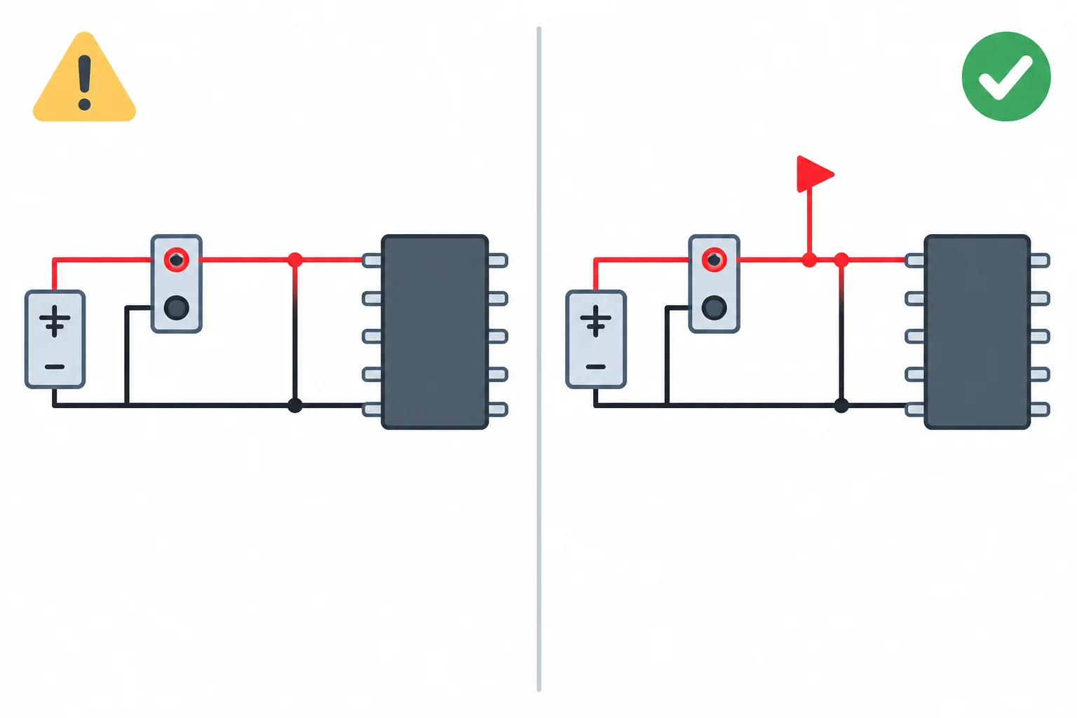 Diagrama comparando uma alimentação externa por conector passivo antes e depois da declaração PWR_FLAG na rede positiva.