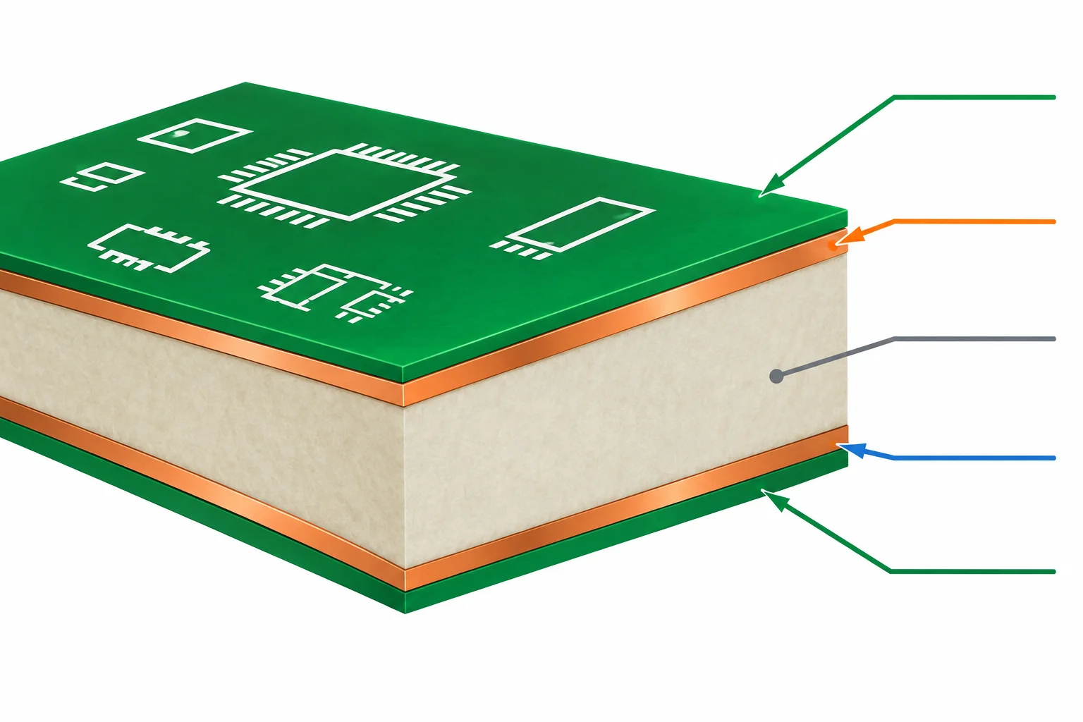 Corte esquemático mostrando cobre superior e inferior separados por um material isolante, com máscara e serigrafia na superfície.
