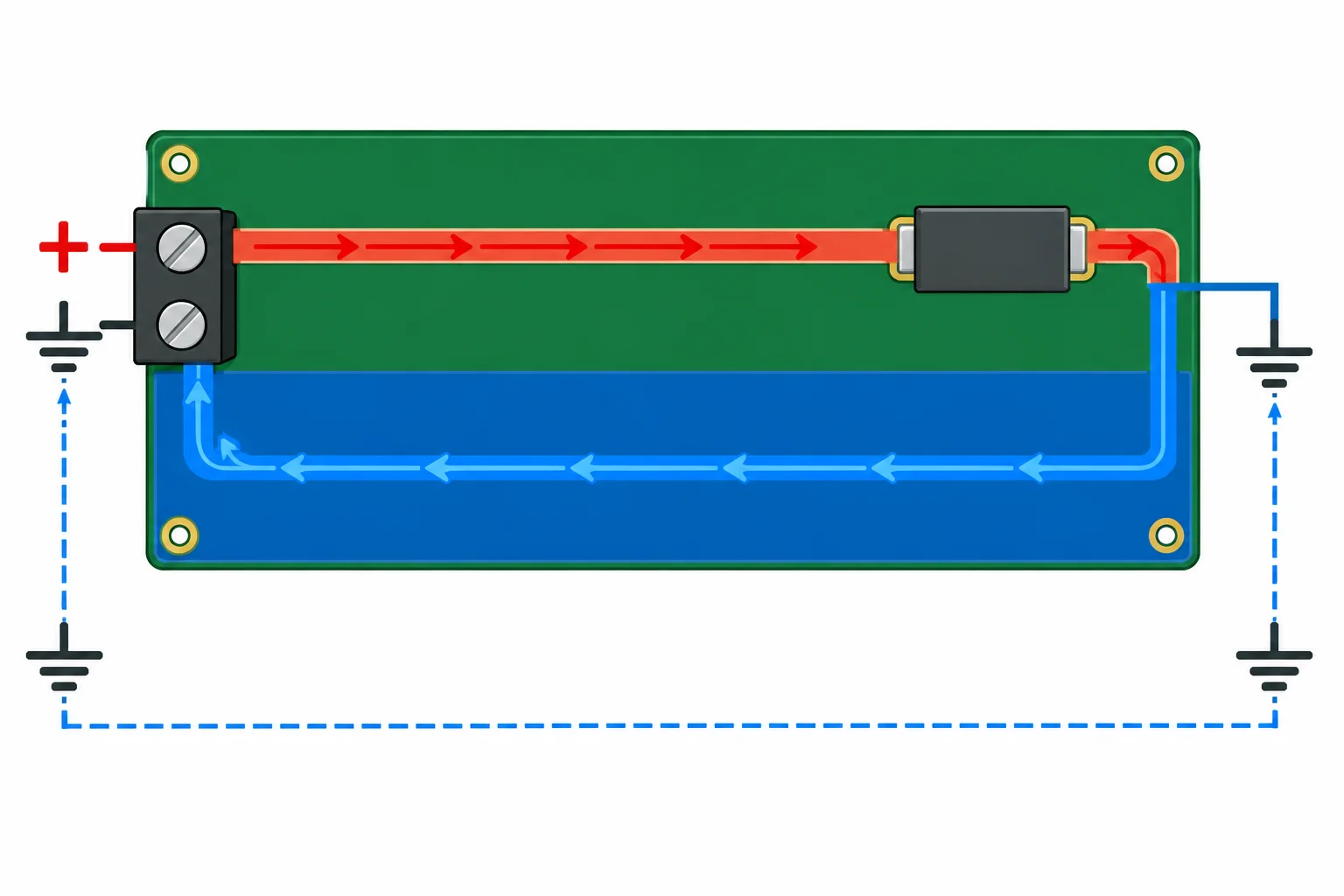 Diagrama de placa mostrando a corrente saindo do terminal positivo, passando pela carga e retornando pelo cobre de referência ao terminal negativo da fonte.