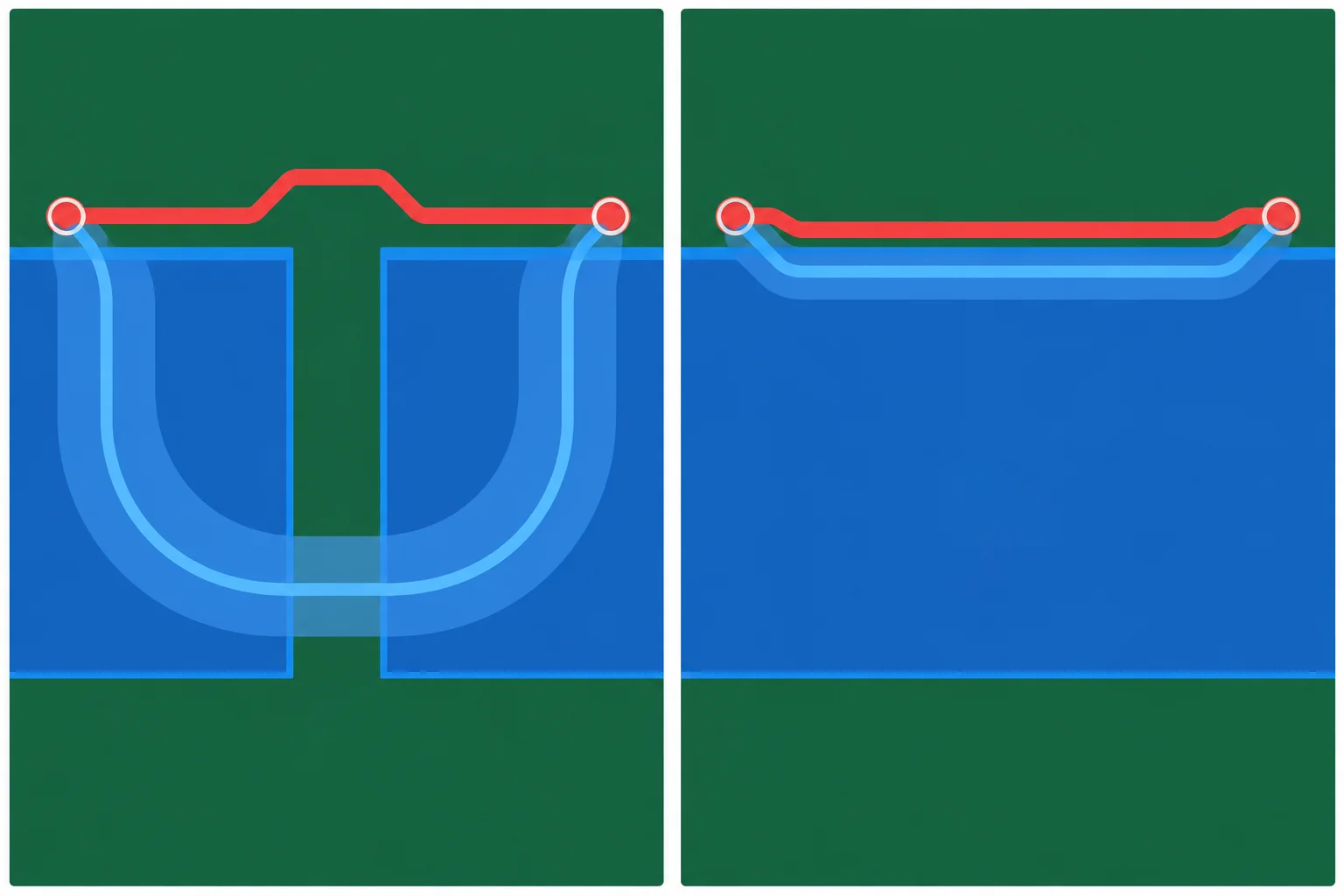 Comparação entre uma trilha curta sobre uma abertura da referência e uma trilha um pouco maior sobre referência contínua.