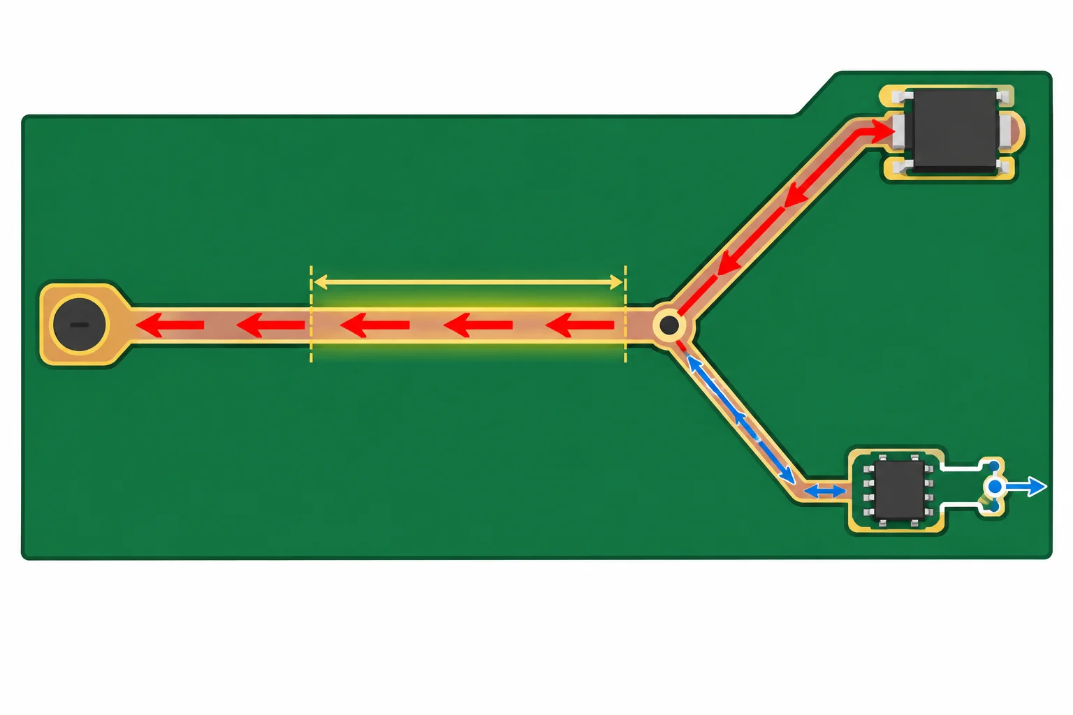 Diagrama de uma carga pulsante e de uma medição analógica que compartilham um trecho estreito de cobre no retorno até a entrada de alimentação.