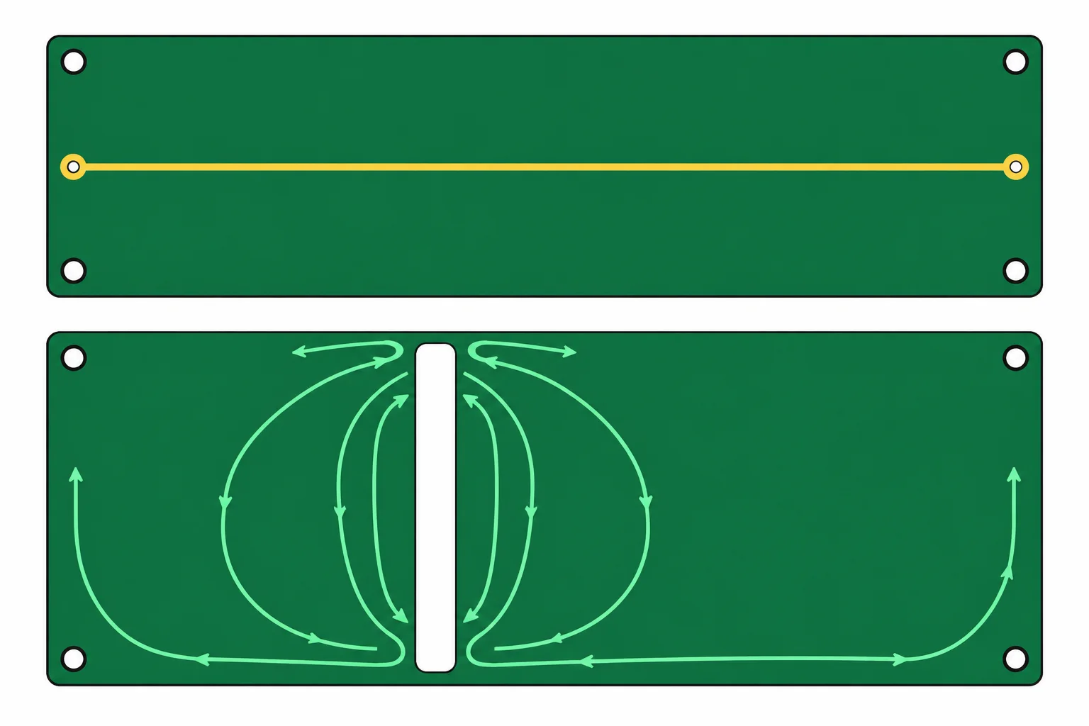 Diagrama de uma trilha de sinal sobre uma fenda na zona GND, com setas mostrando o retorno desviando ao redor do corte.