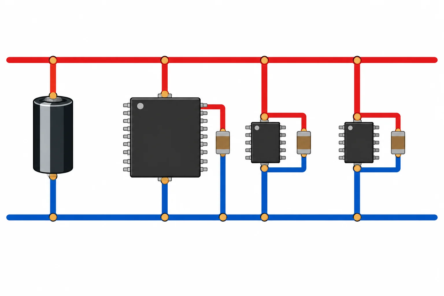 Diagrama de um bloco com um capacitor maior ligado em paralelo entre alimentação e retorno na entrada, e pequenos capacitores junto a cada circuito integrado.
