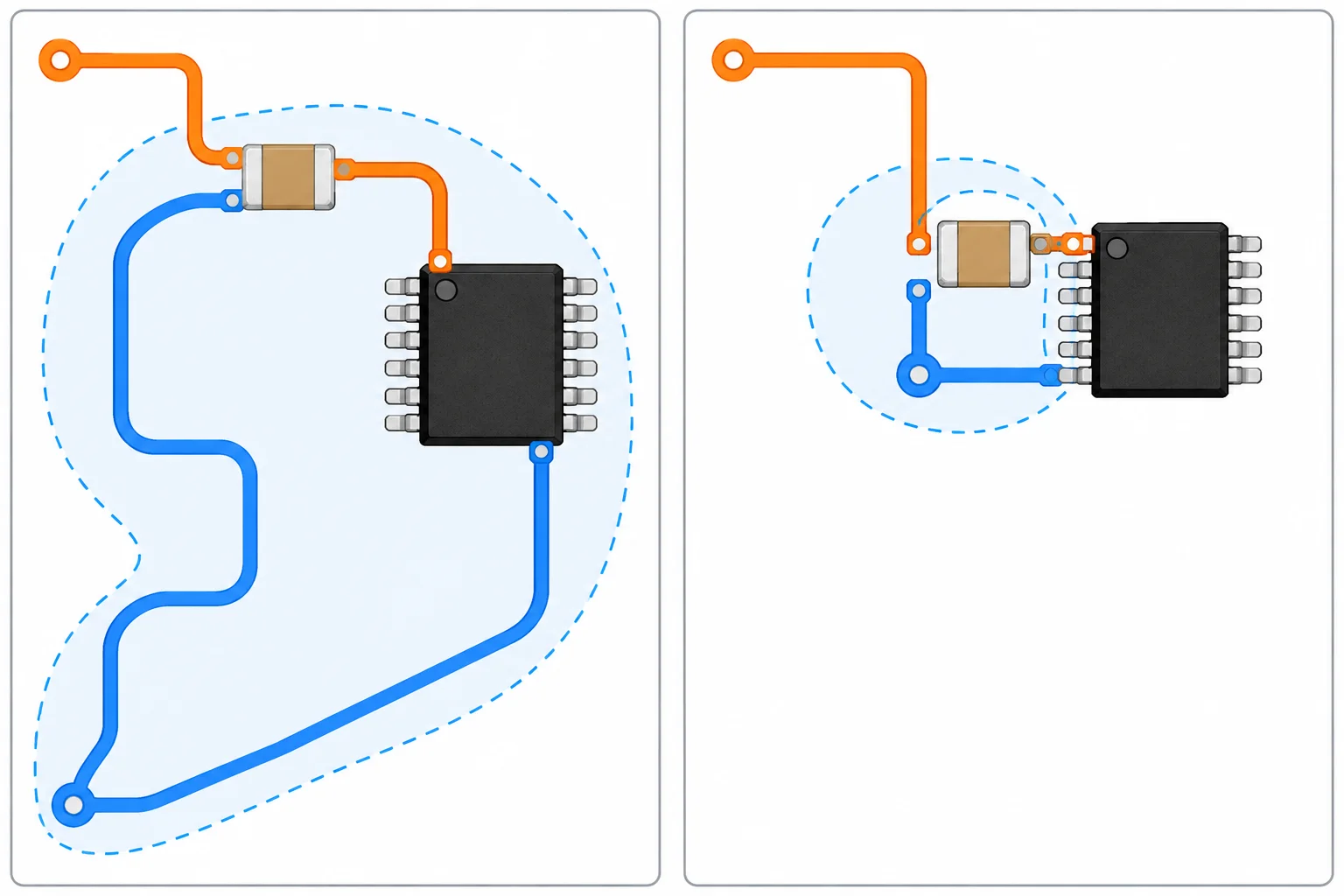 Comparação entre um capacitor ligado ao CI por percurso longo e com grande laço, e o mesmo capacitor ligado por percurso curto e compacto.