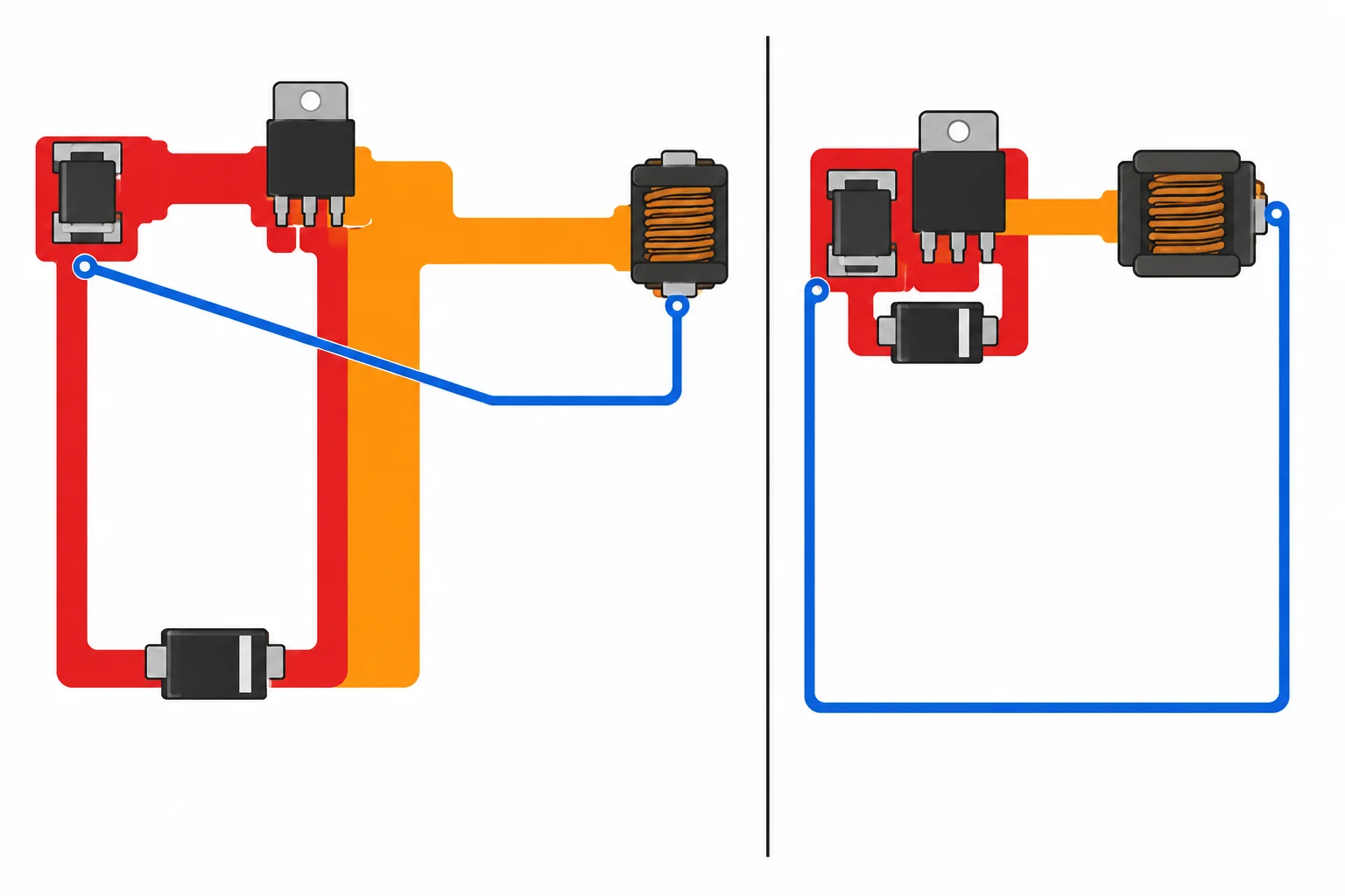 Comparação visual entre um buck com laço pulsante grande e SW extenso, e outro com capacitor de entrada, chave e diodo agrupados, SW curto e realimentação afastada.
